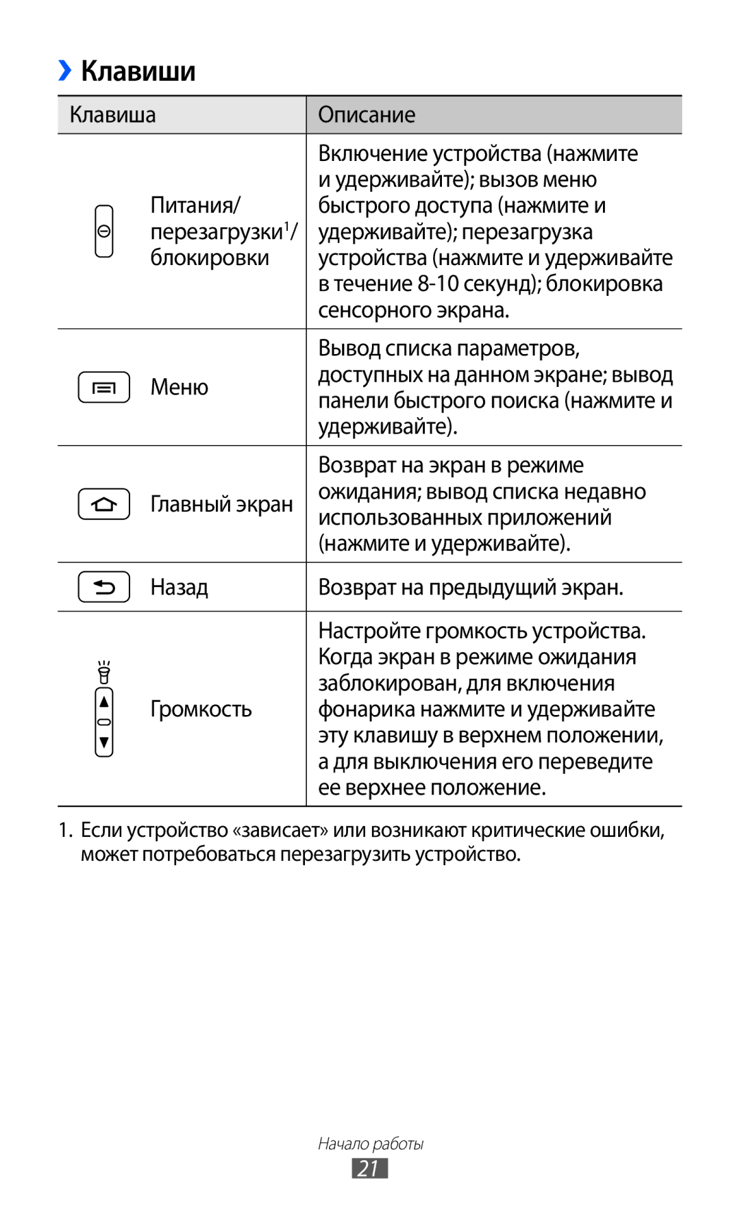 Samsung GT-S5690KOASER, GT-S5690KOASEB, GT-S5690TAASER, GT-S5690TAAMGF, GT-S5690KOAMGF manual Клавиши 