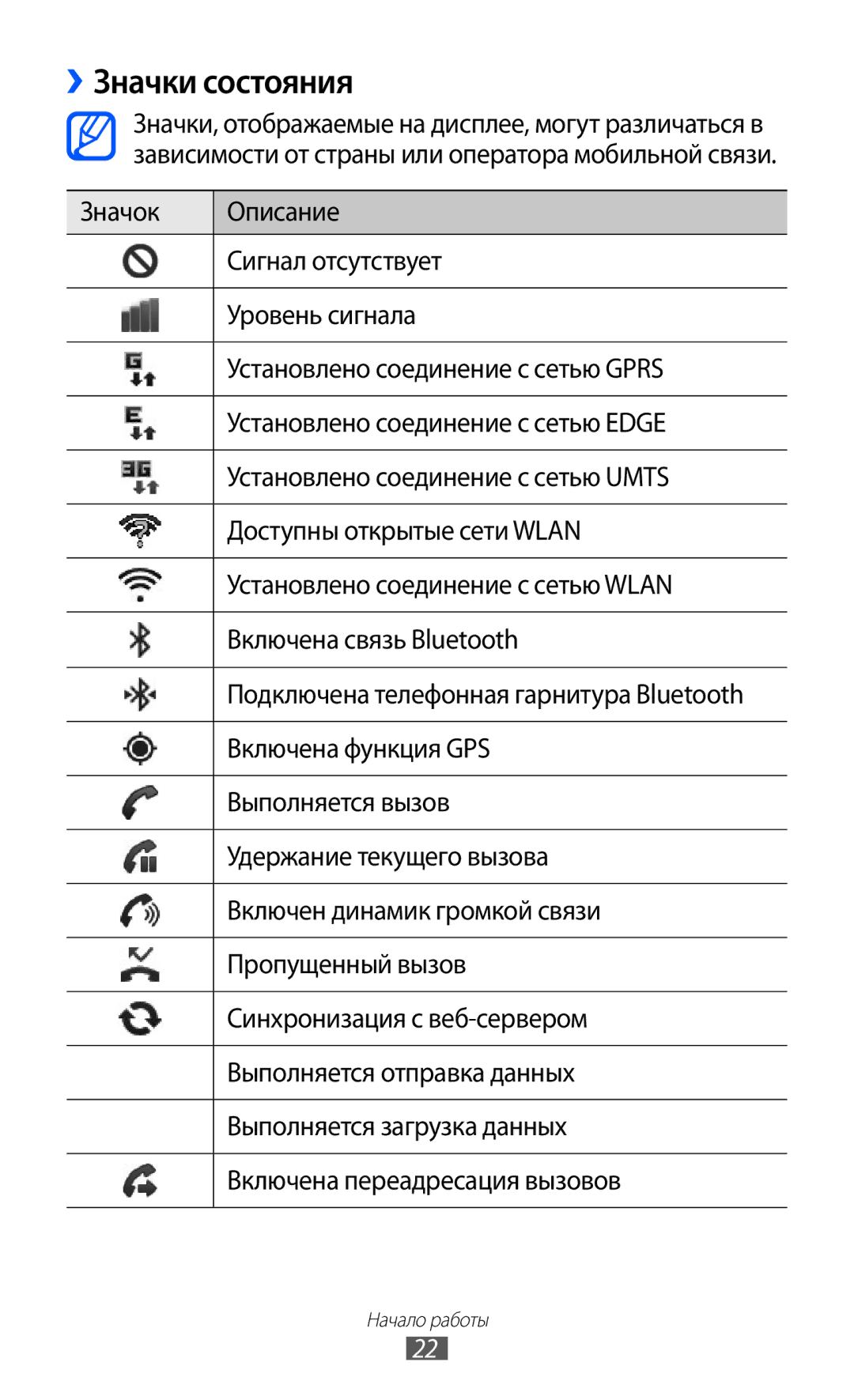 Samsung GT-S5690TAASER, GT-S5690KOASEB, GT-S5690KOASER, GT-S5690TAAMGF, GT-S5690KOAMGF manual ››Значки состояния 