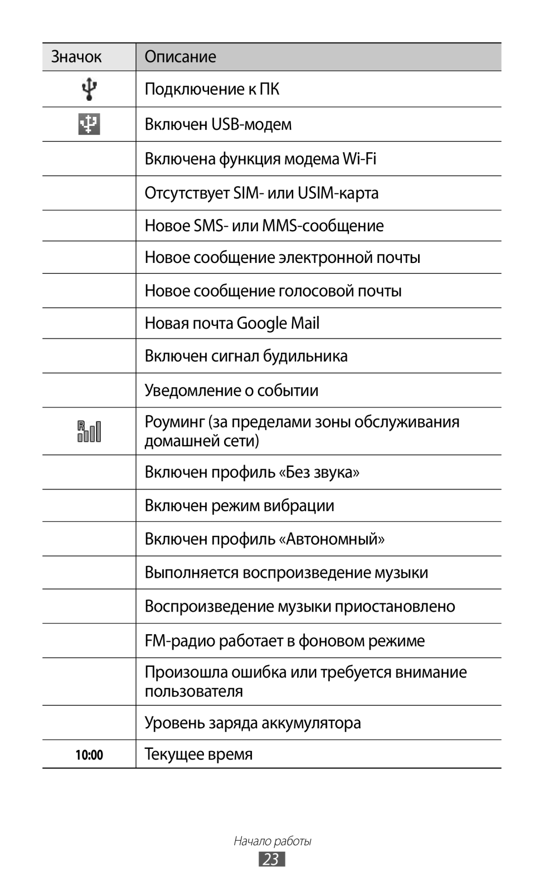 Samsung GT-S5690TAAMGF, GT-S5690KOASEB, GT-S5690KOASER manual Пользователя, Уровень заряда аккумулятора, Текущее время 