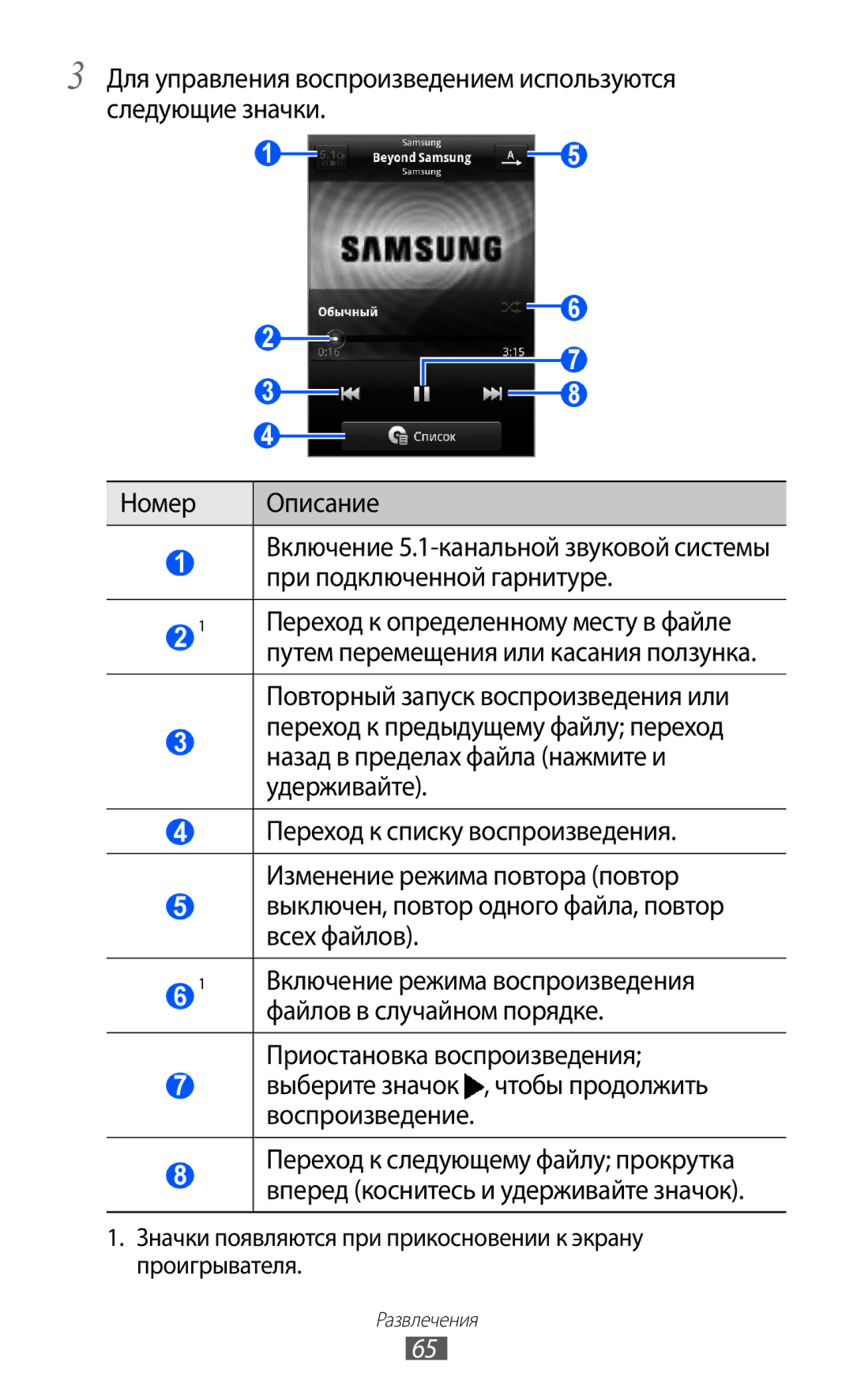 Samsung GT-S5690KOASEB, GT-S5690KOASER, GT-S5690TAASER manual Значки появляются при прикосновении к экрану проигрывателя 