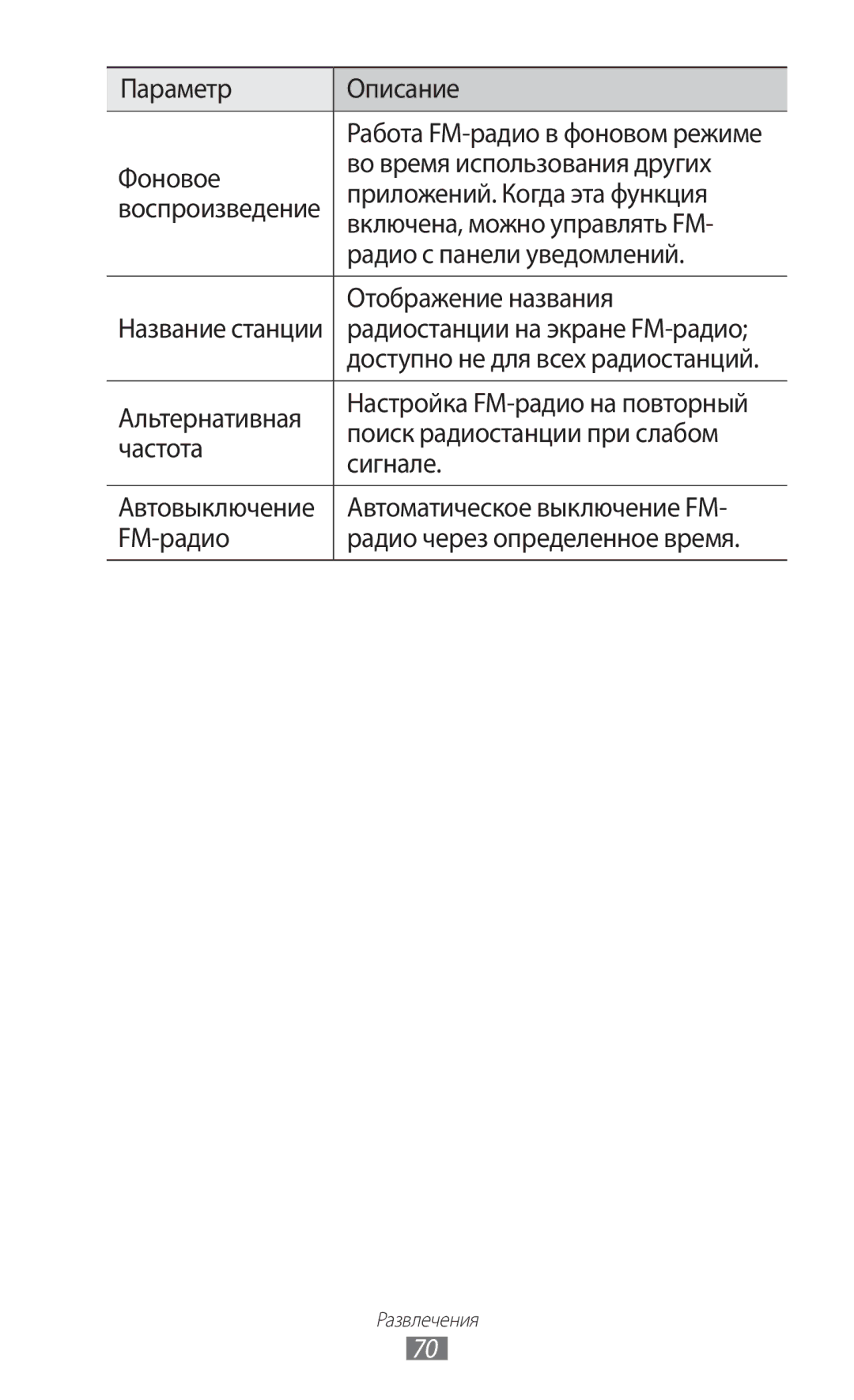 Samsung GT-S5690KOASEB Включена, можно управлять FM, Радио с панели уведомлений, Отображение названия, Альтернативная 