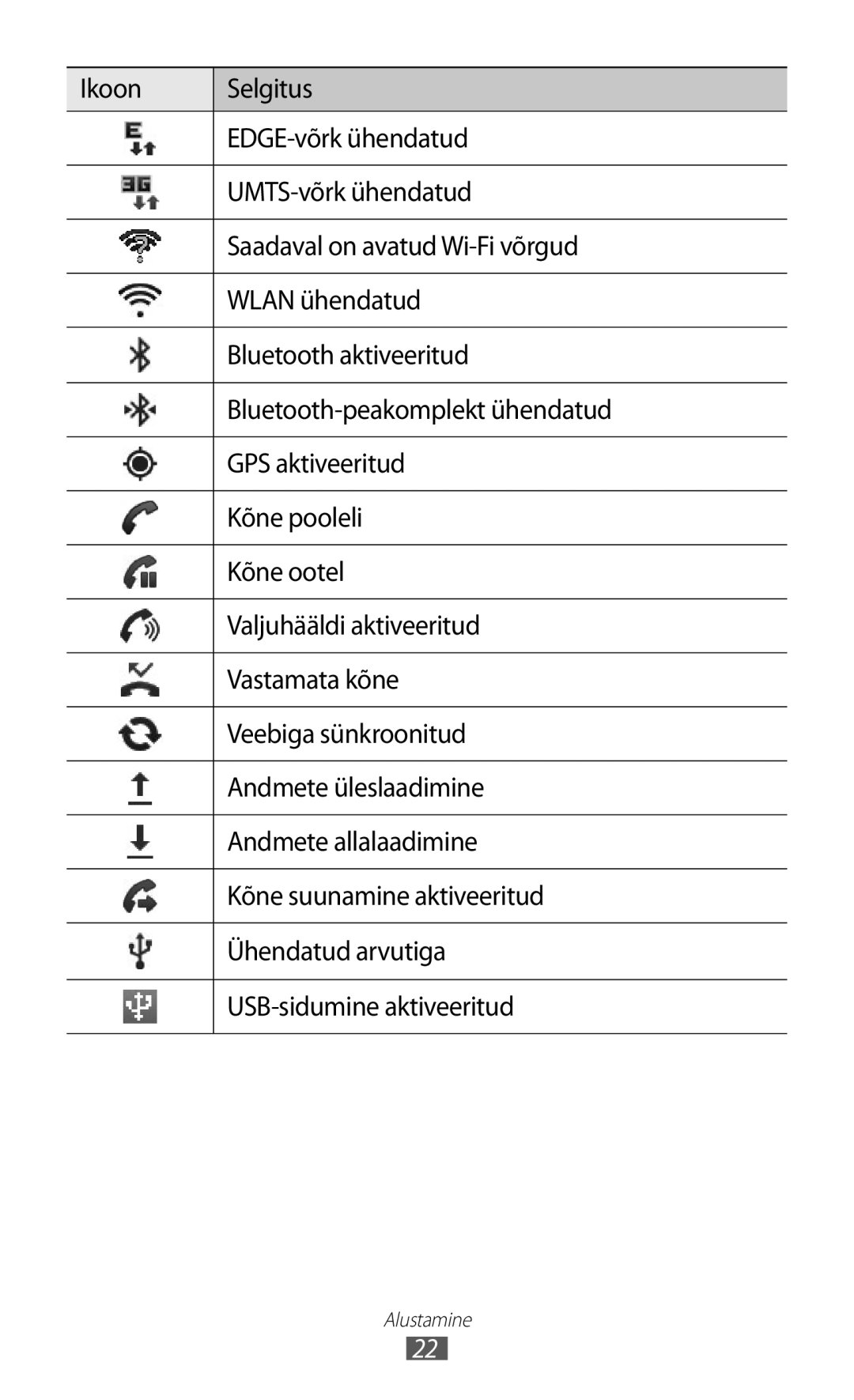 Samsung GT-S5690KOASEB manual Alustamine 