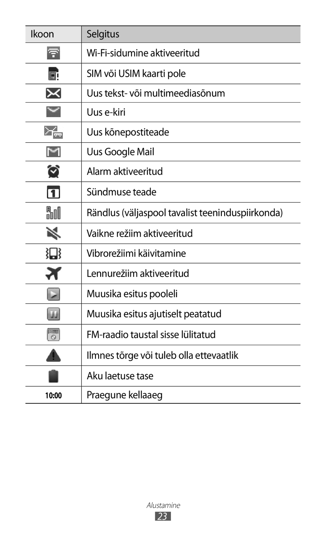 Samsung GT-S5690KOASEB Vaikne režiim aktiveeritud, Vibrorežiimi käivitamine, Lennurežiim aktiveeritud, Aku laetuse tase 