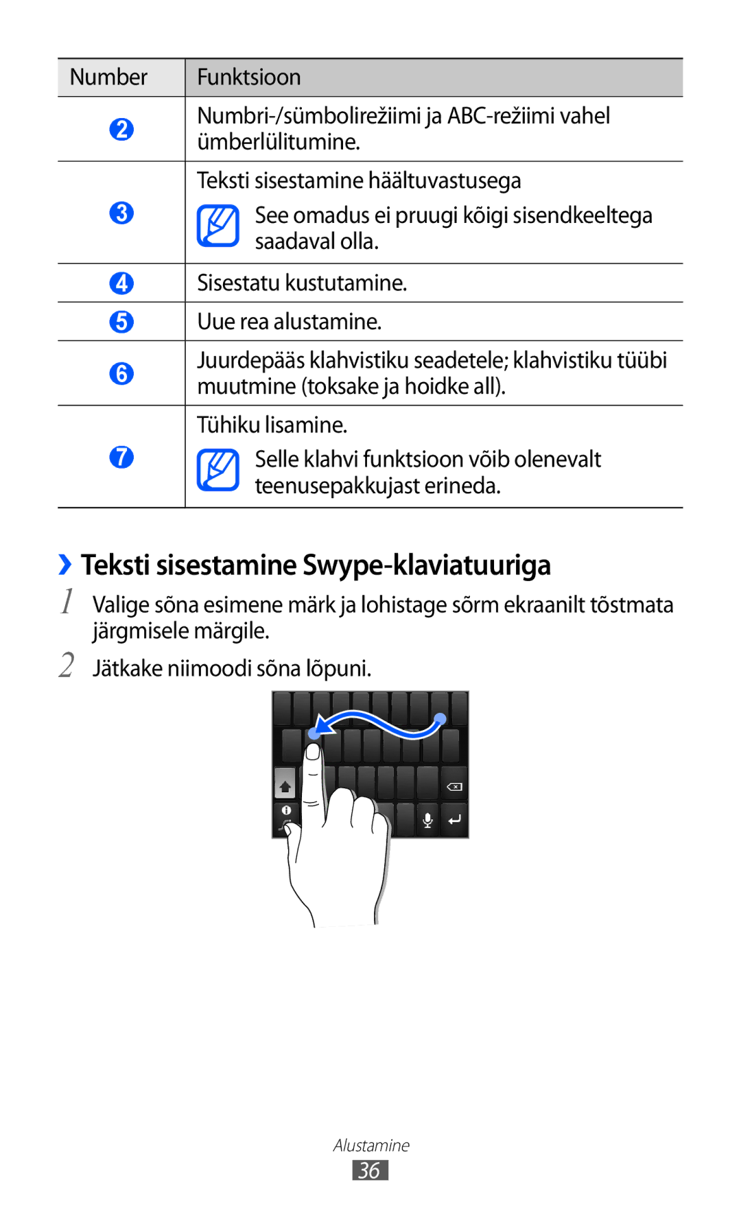 Samsung GT-S5690KOASEB manual ››Teksti sisestamine Swype-klaviatuuriga 