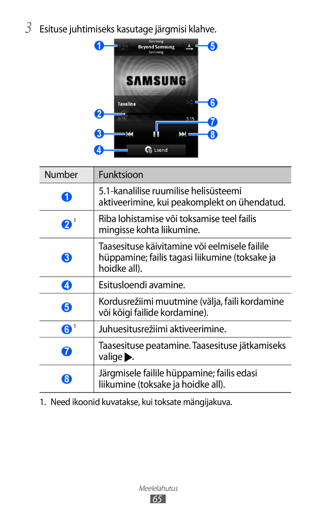 Samsung GT-S5690KOASEB manual Taasesituse peatamine. Taasesituse jätkamiseks valige 