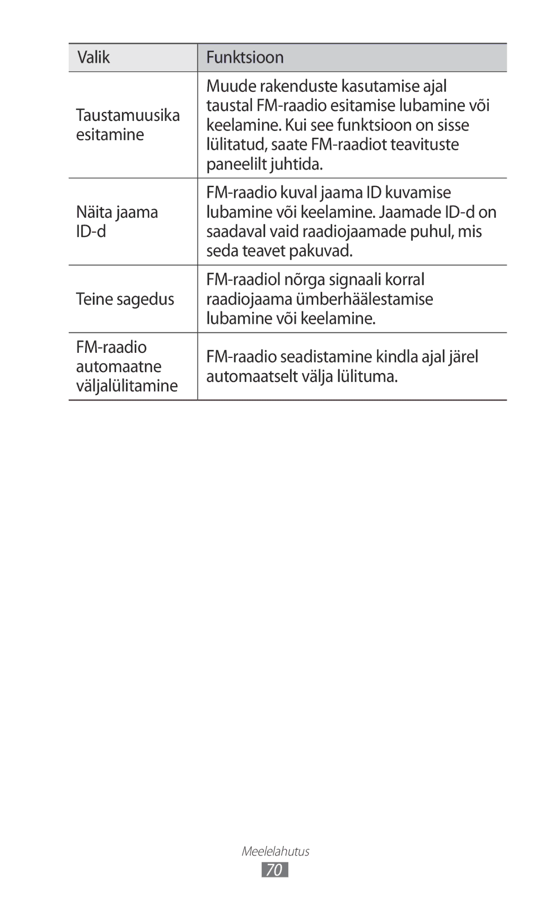 Samsung GT-S5690KOASEB Esitamine, Lülitatud, saate FM-raadiot teavituste, Paneelilt juhtida, ID-d, Seda teavet pakuvad 