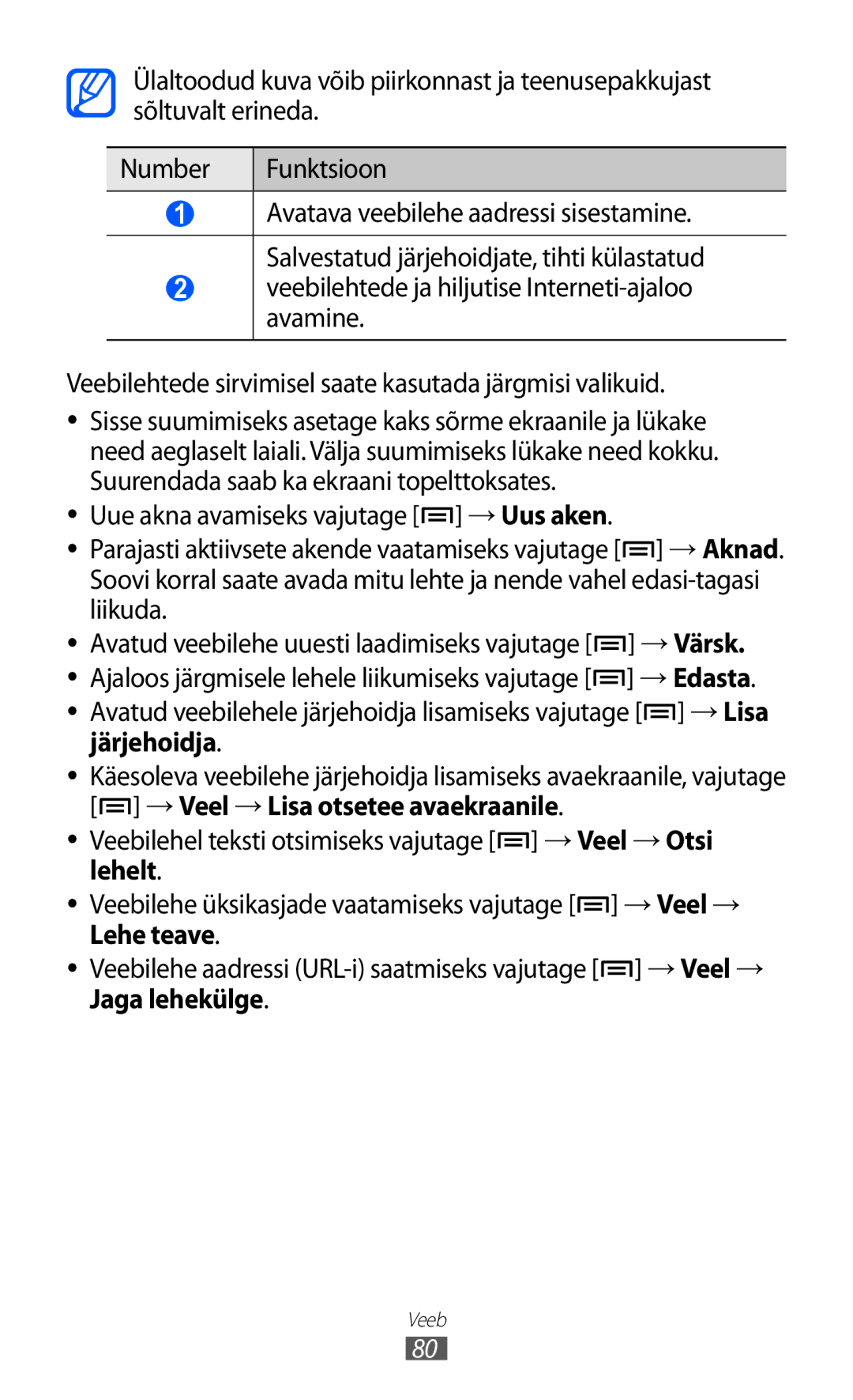 Samsung GT-S5690KOASEB manual → Värsk, → Edasta, → Veel → Lisa otsetee avaekraanile, Lehelt, Lehe teave, Jaga lehekülge 