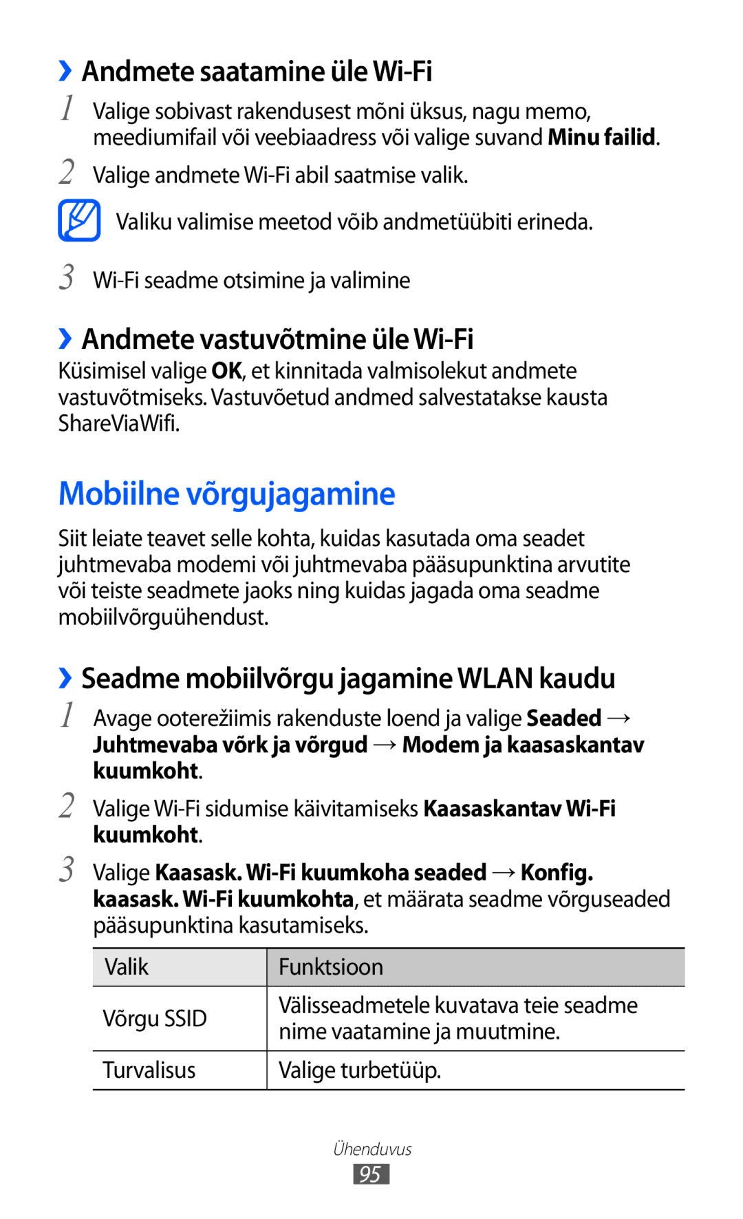 Samsung GT-S5690KOASEB manual Mobiilne võrgujagamine, ››Andmete saatamine üle Wi-Fi, ››Andmete vastuvõtmine üle Wi-Fi 