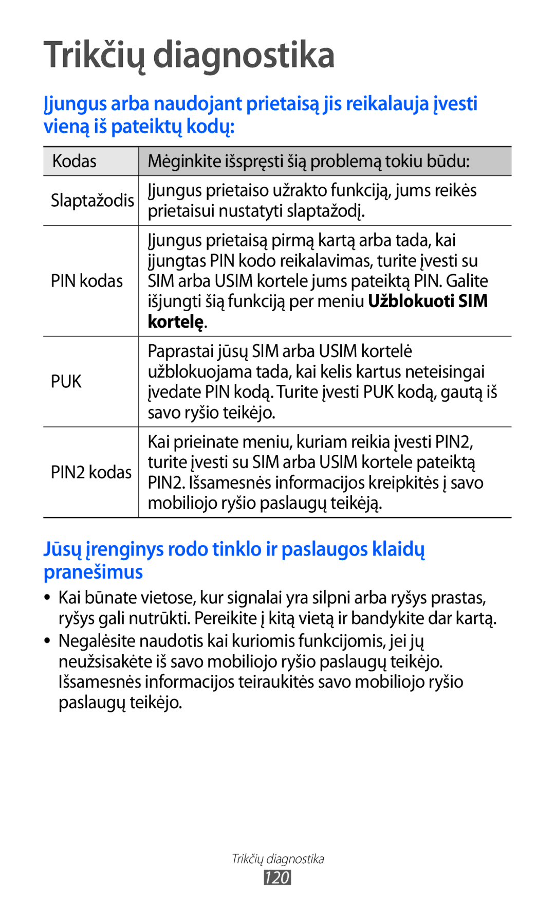 Samsung GT-S5690KOASEB manual Trikčių diagnostika, Kortelę 