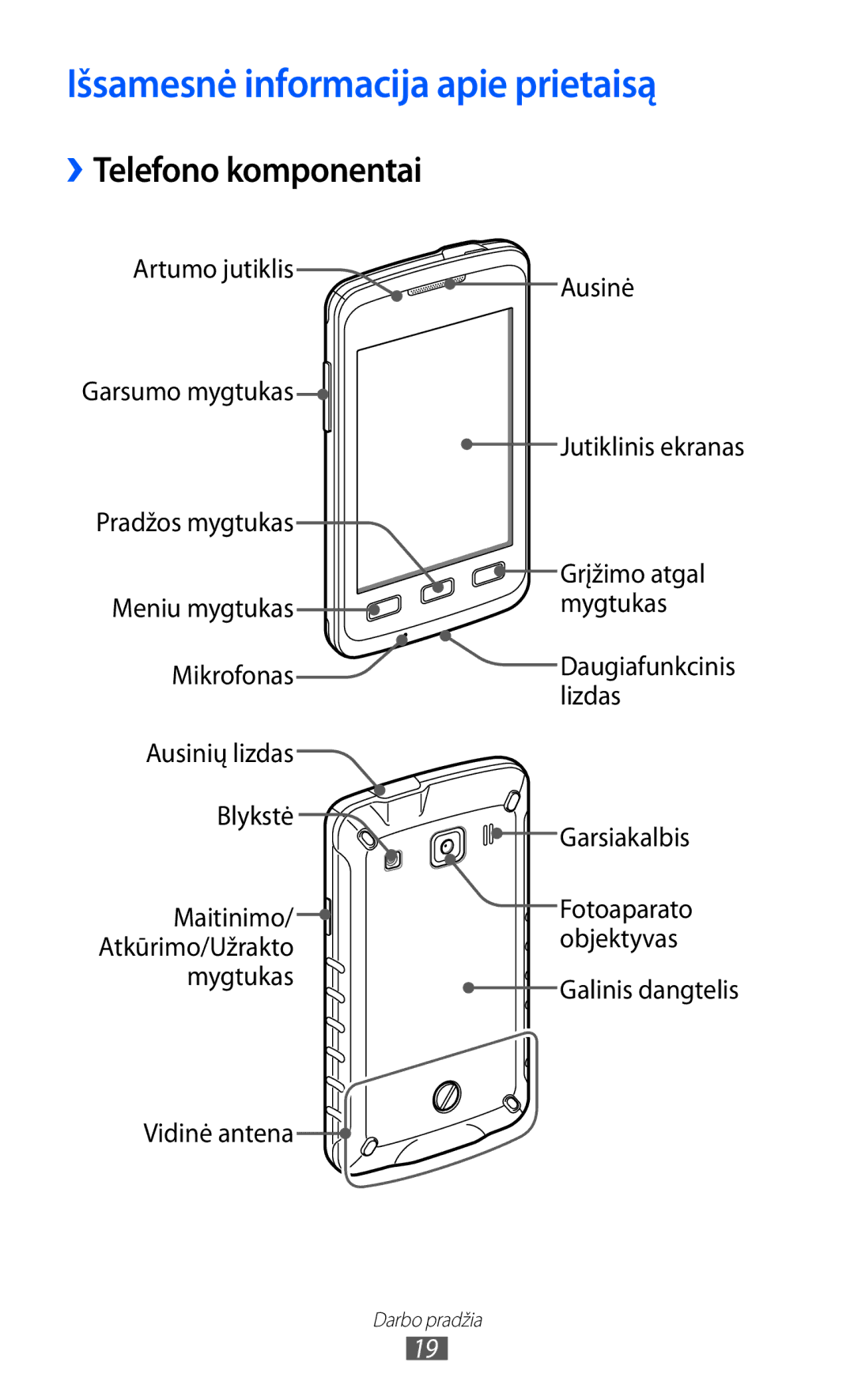 Samsung GT-S5690KOASEB manual Išsamesnė informacija apie prietaisą, ››Telefono komponentai 