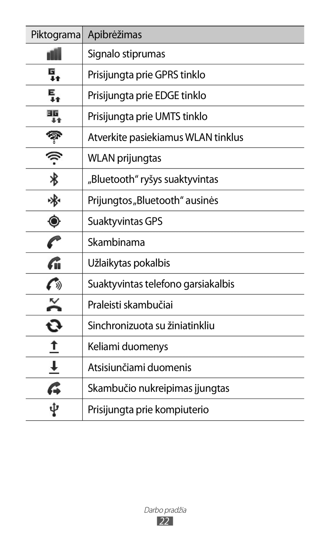 Samsung GT-S5690KOASEB manual Darbo pradžia 