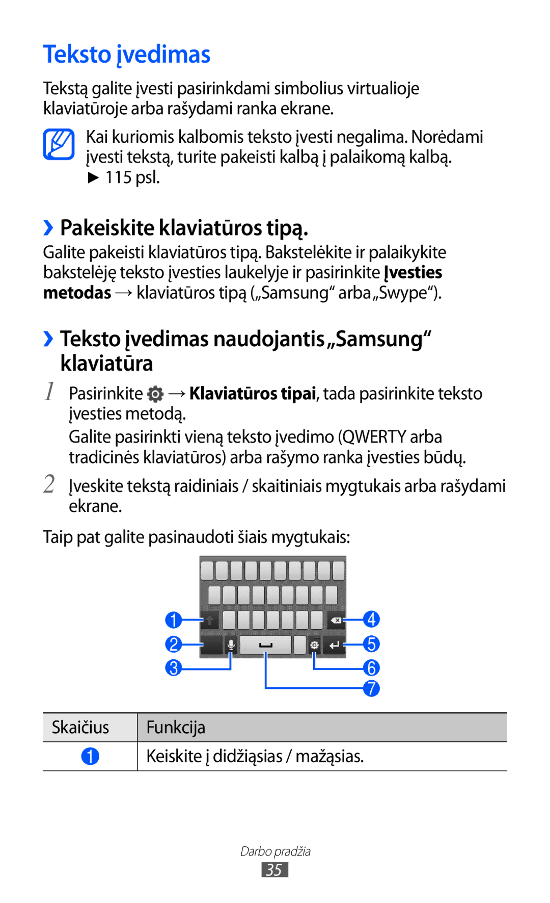 Samsung GT-S5690KOASEB manual Teksto įvedimas, ››Pakeiskite klaviatūros tipą, 115 psl 