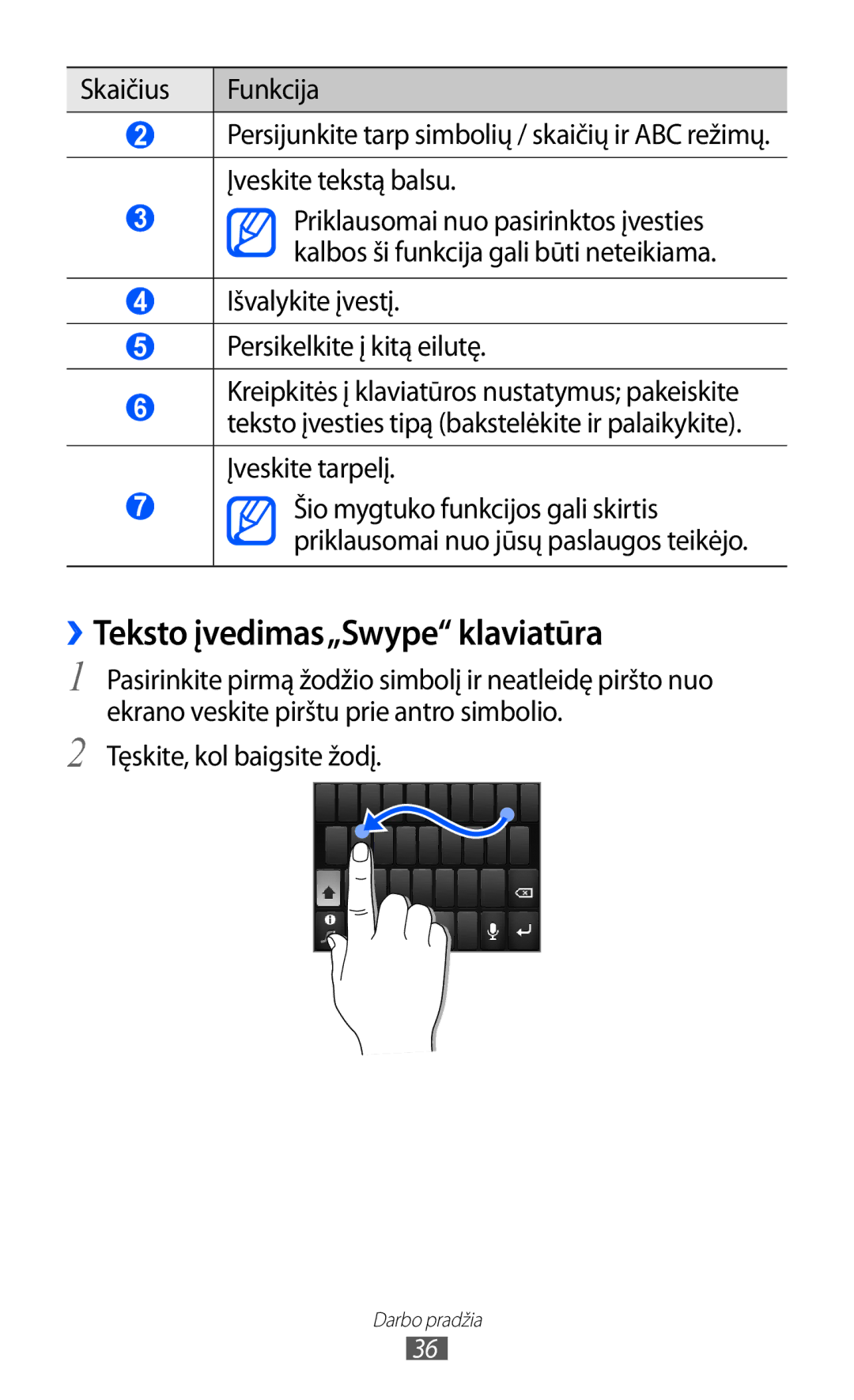 Samsung GT-S5690KOASEB manual ››Teksto įvedimas„Swype klaviatūra, Išvalykite įvestį Persikelkite į kitą eilutę 