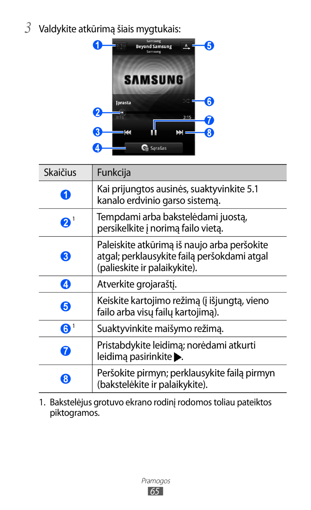 Samsung GT-S5690KOASEB manual Valdykite atkūrimą šiais mygtukais Skaičius Funkcija 