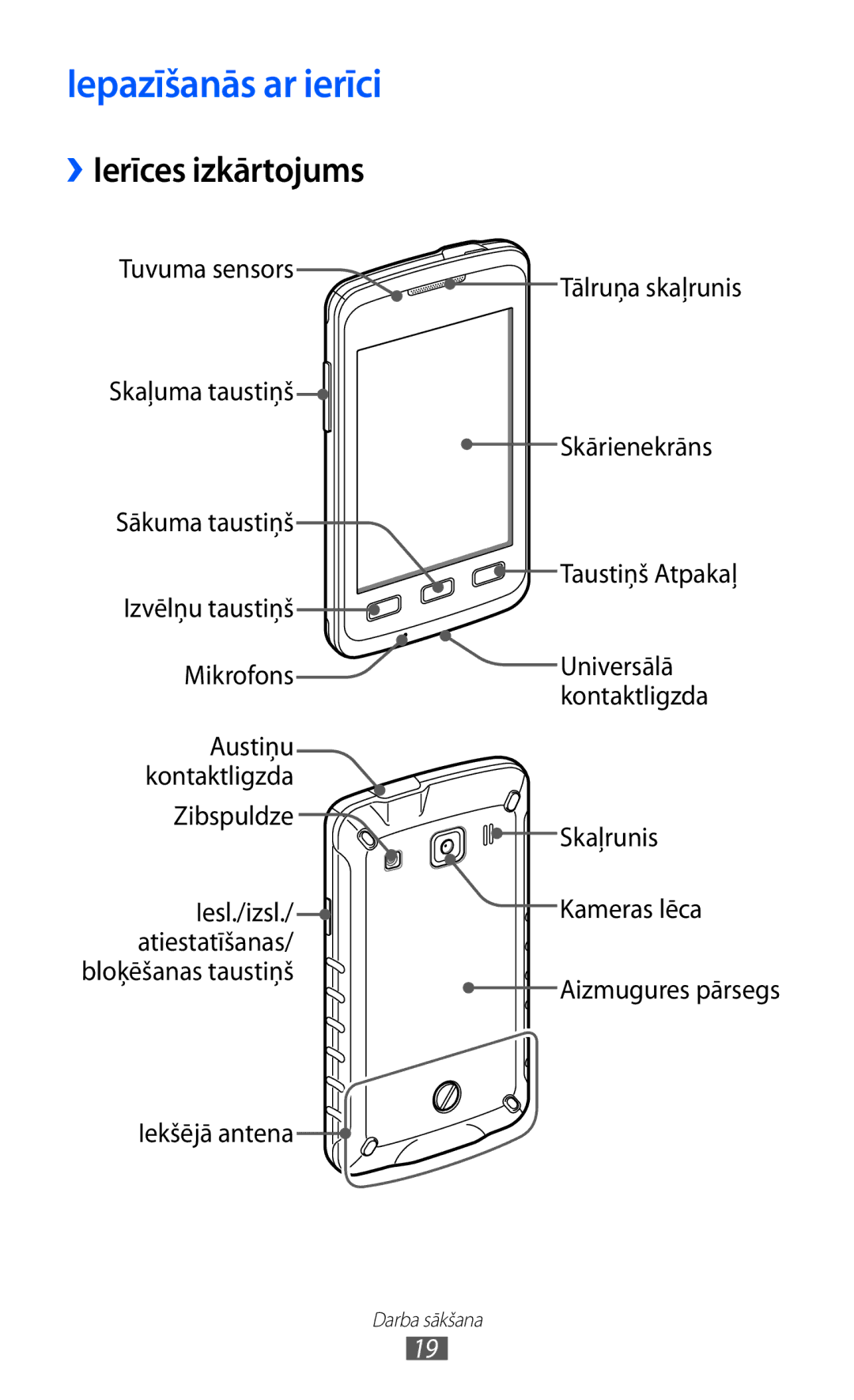 Samsung GT-S5690KOASEB manual Iepazīšanās ar ierīci, ››Ierīces izkārtojums 