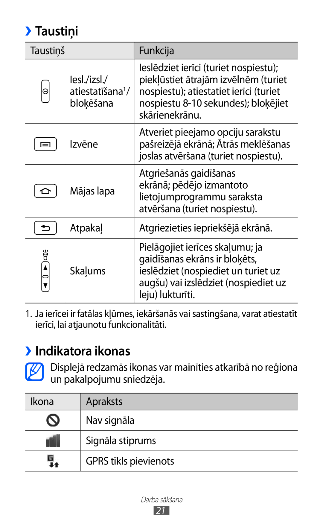 Samsung GT-S5690KOASEB manual Taustiņi, ››Indikatora ikonas 