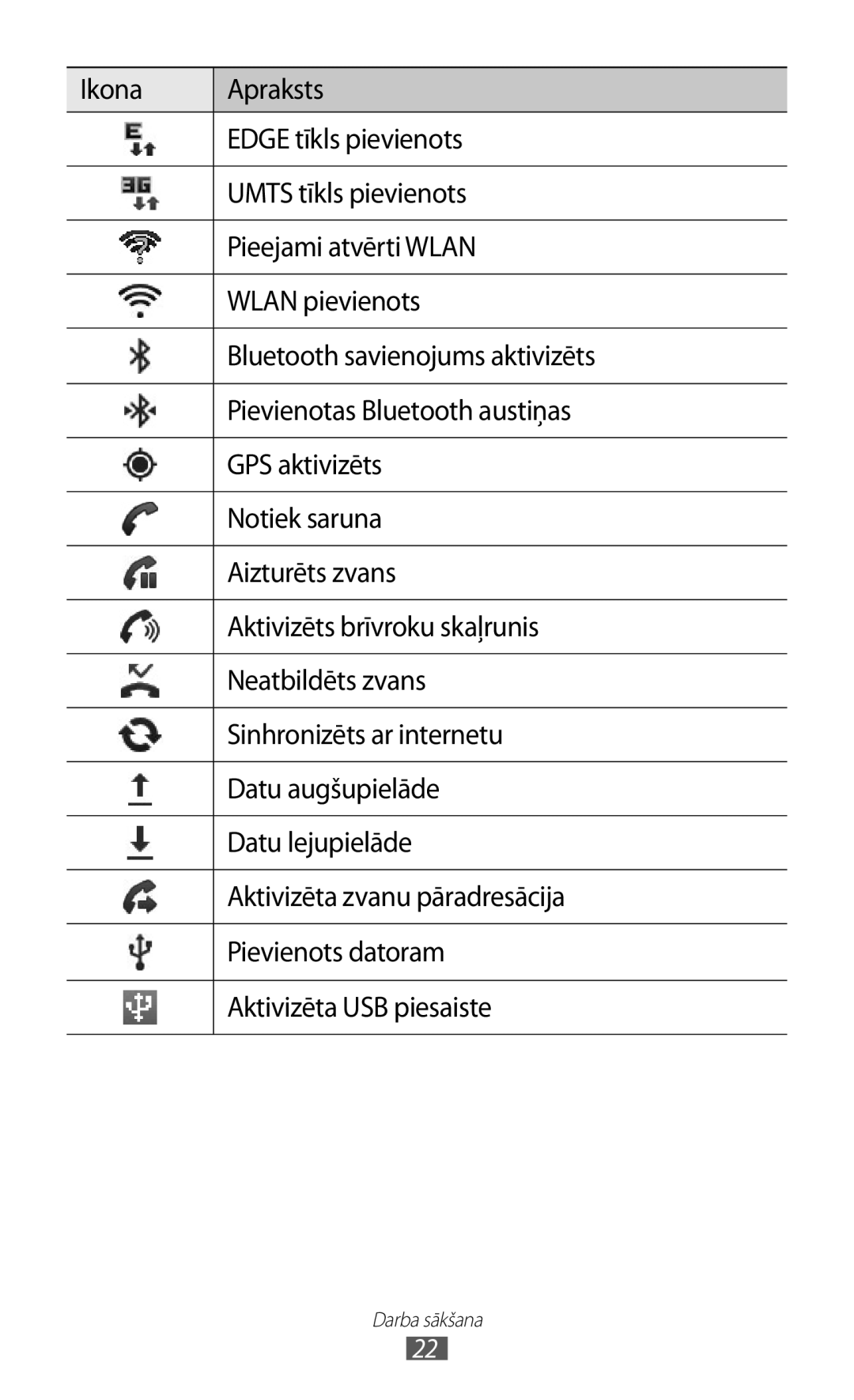 Samsung GT-S5690KOASEB manual Darba sākšana 