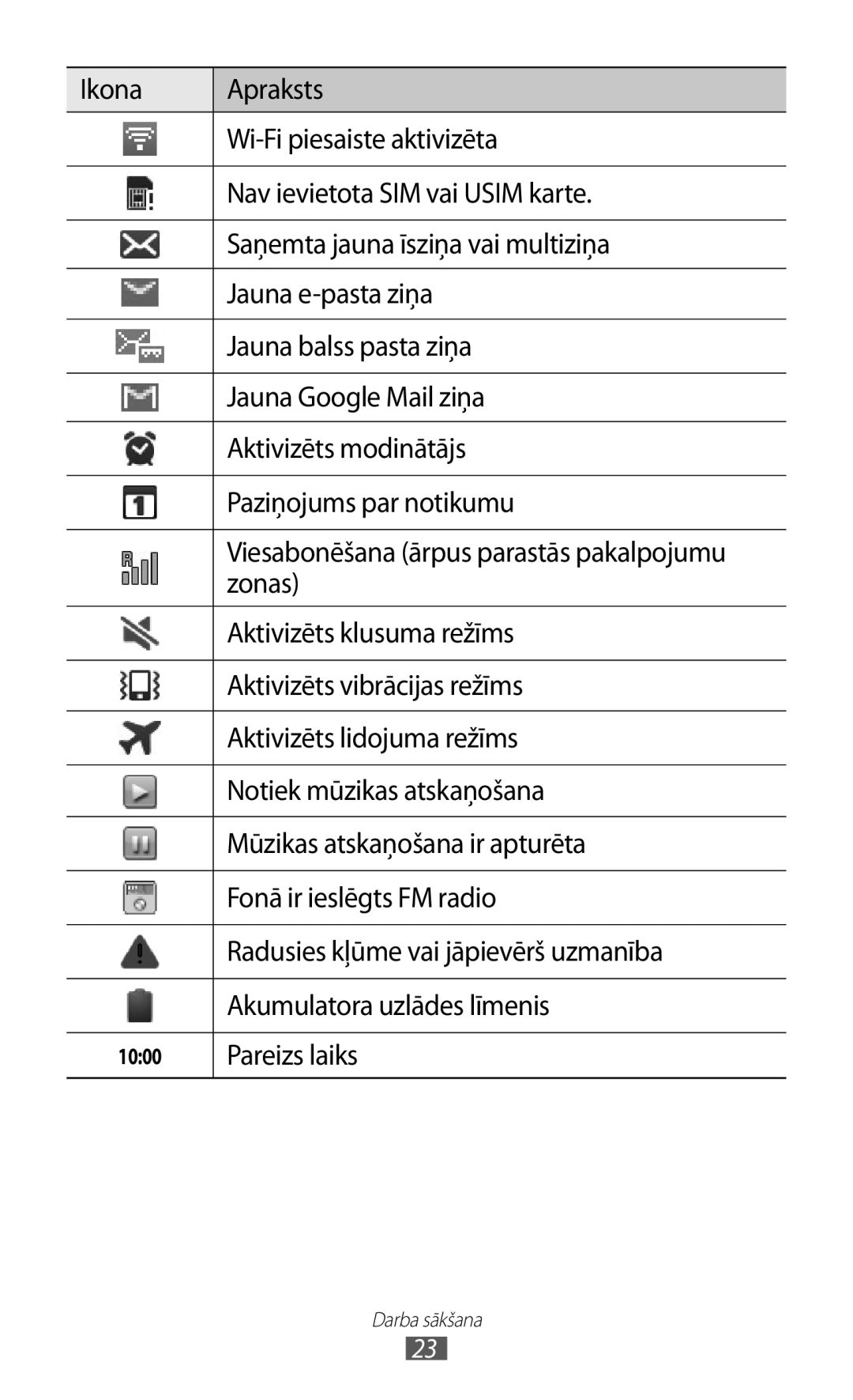 Samsung GT-S5690KOASEB manual Zonas, Aktivizēts klusuma režīms, Aktivizēts vibrācijas režīms, Aktivizēts lidojuma režīms 