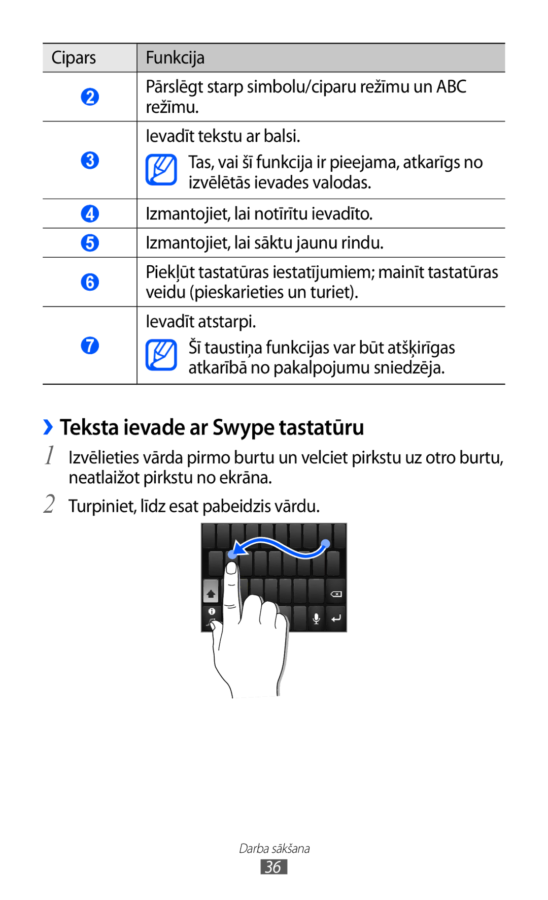 Samsung GT-S5690KOASEB manual ››Teksta ievade ar Swype tastatūru 