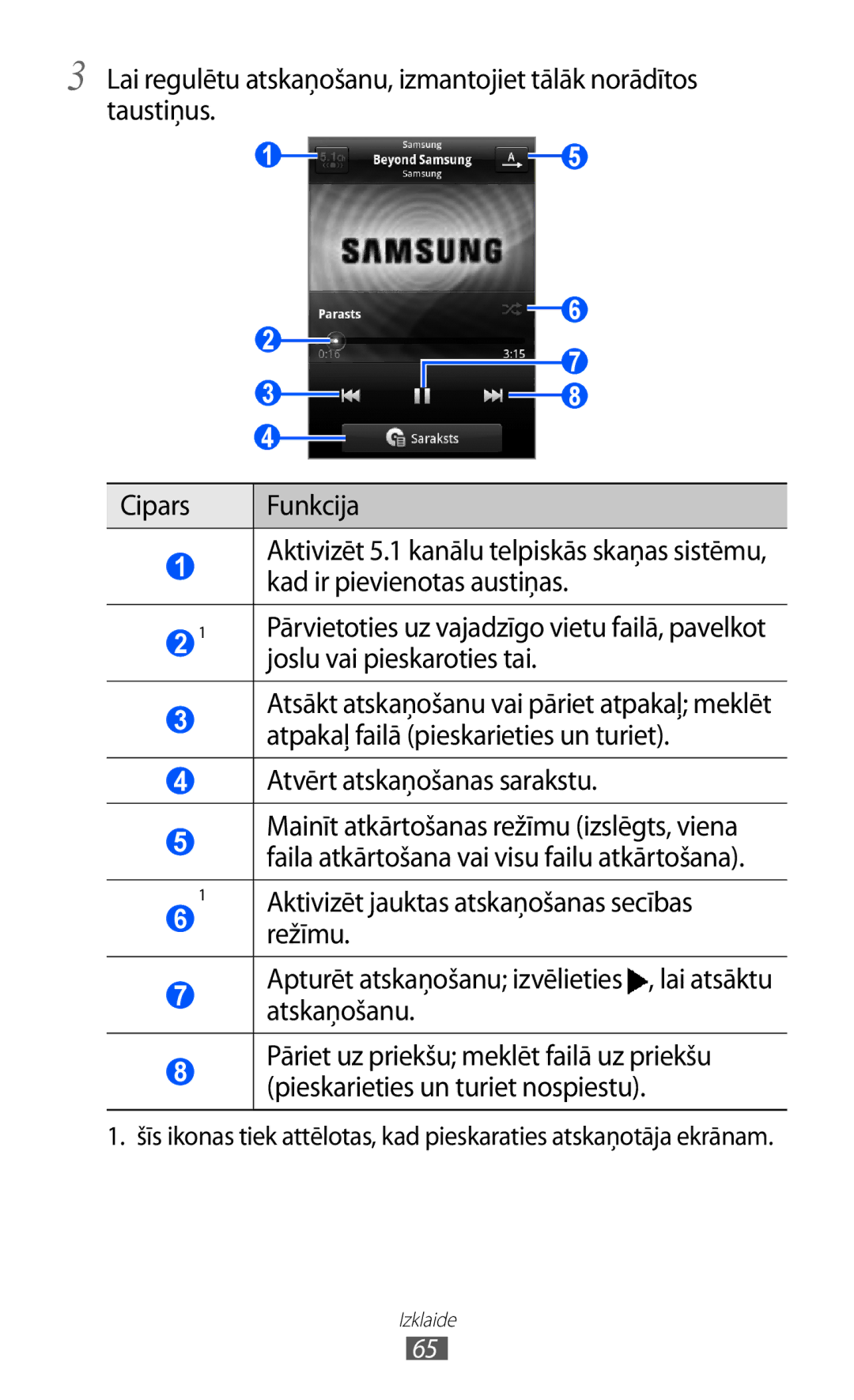 Samsung GT-S5690KOASEB Atvērt atskaņošanas sarakstu, Režīmu, Apturēt atskaņošanu izvēlieties , lai atsāktu atskaņošanu 