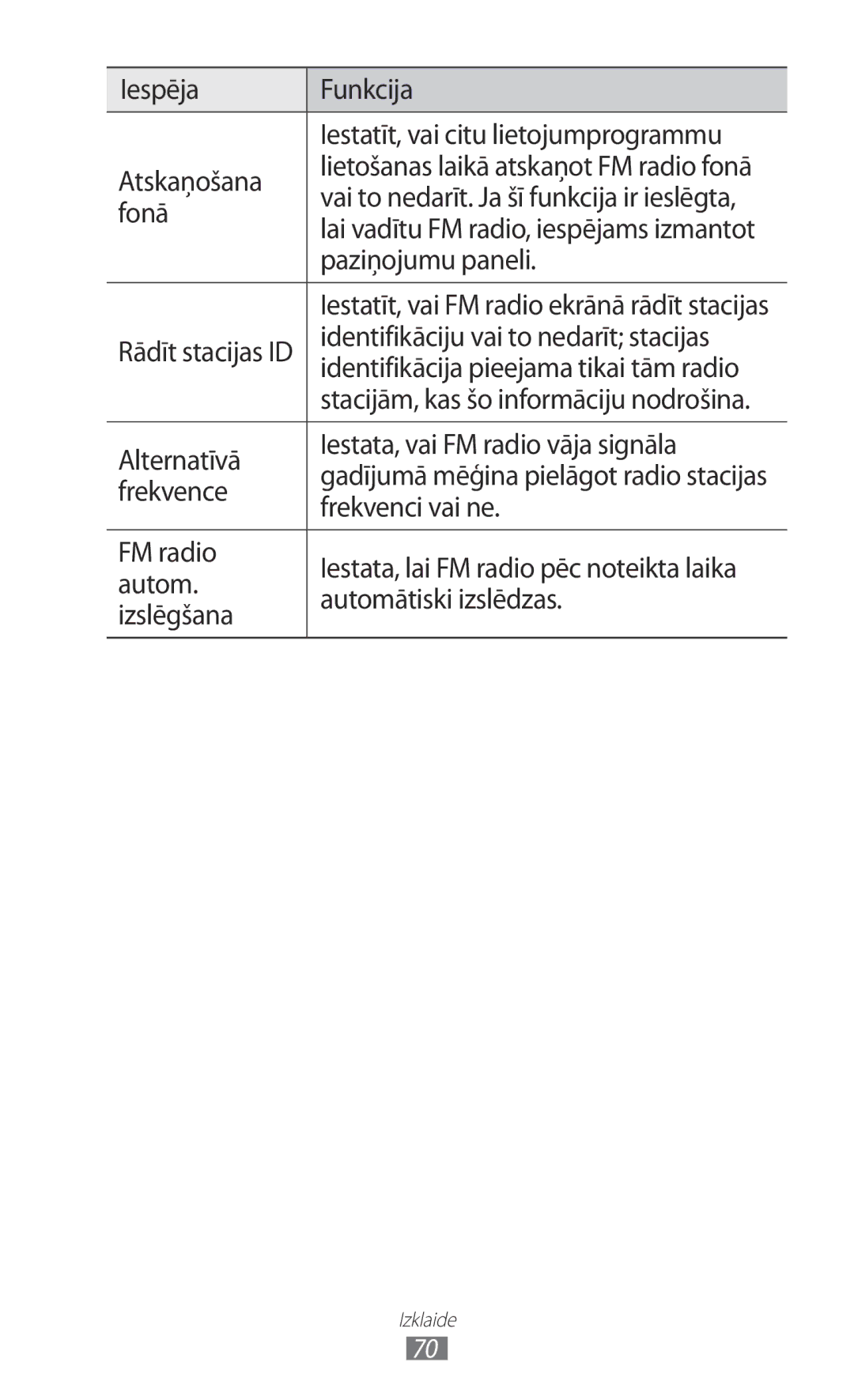 Samsung GT-S5690KOASEB Fonā, Paziņojumu paneli, Identifikāciju vai to nedarīt stacijas, Frekvence, Frekvenci vai ne, Autom 