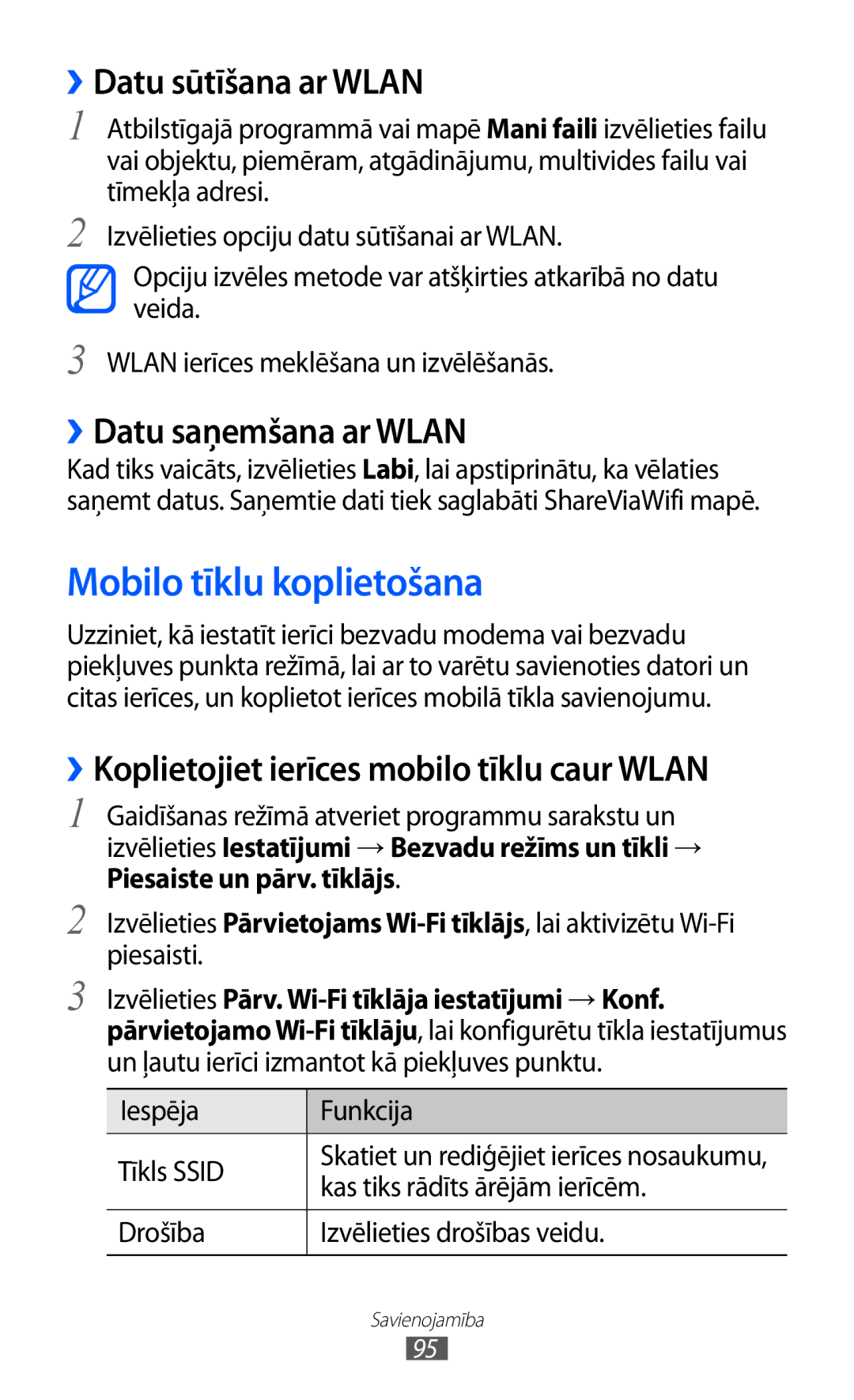 Samsung GT-S5690KOASEB manual Mobilo tīklu koplietošana, ››Datu sūtīšana ar Wlan, ››Datu saņemšana ar Wlan 