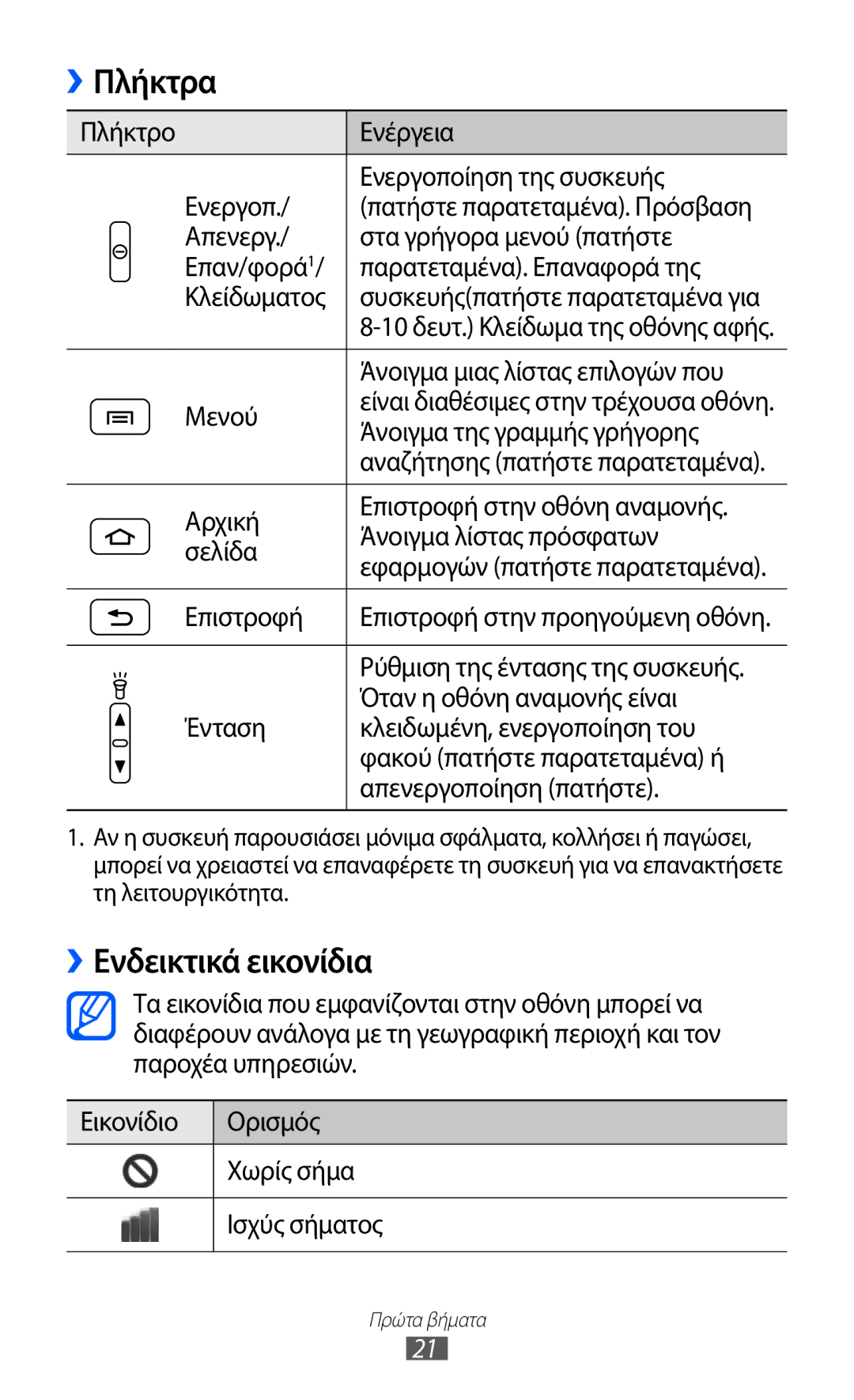 Samsung GT-S5690TAAEUR, GT-S5690KOAEUR, GT-S5690KOACYO manual Πλήκτρα, ››Ενδεικτικά εικονίδια 