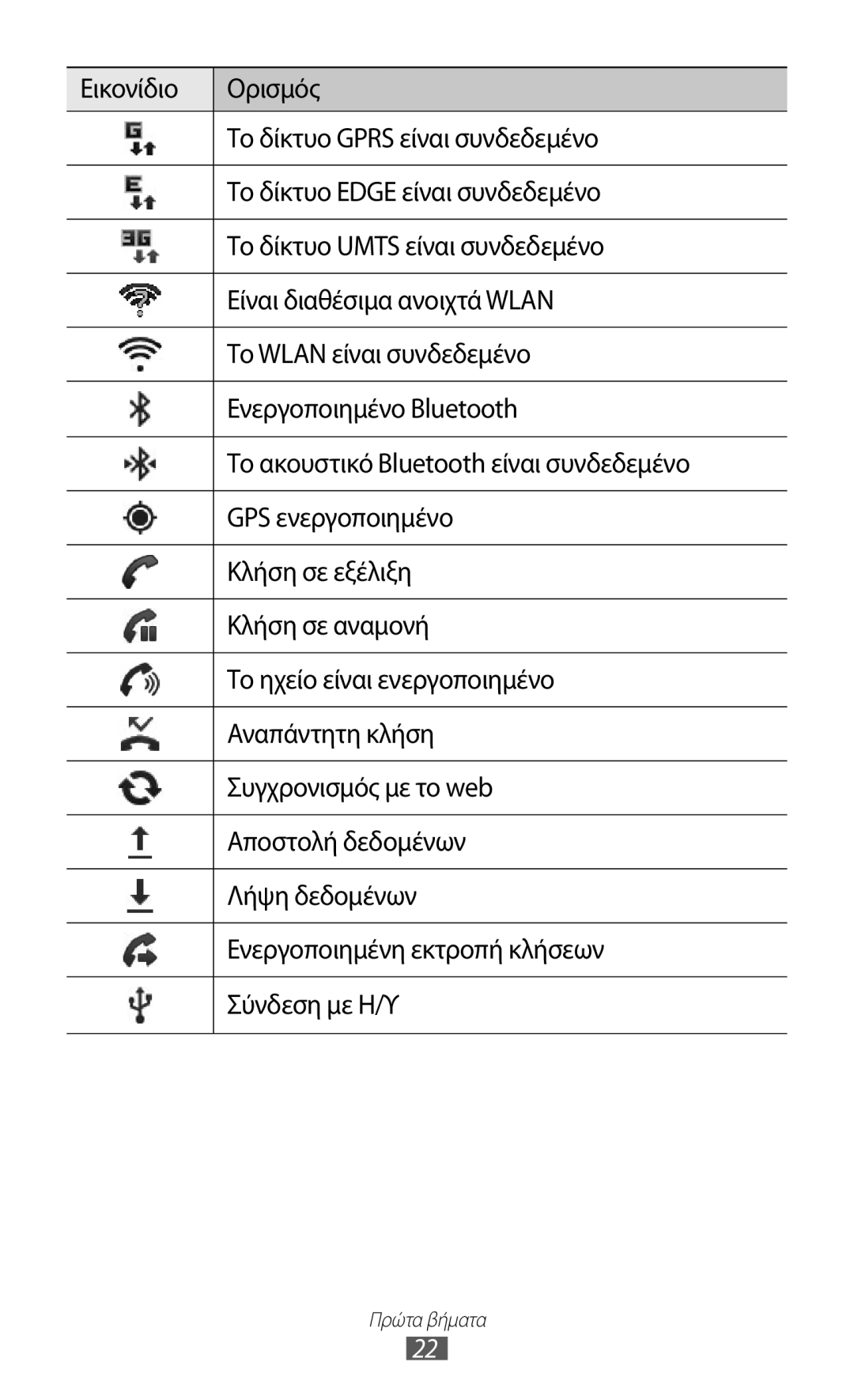 Samsung GT-S5690KOAEUR, GT-S5690TAAEUR, GT-S5690KOACYO manual Πρώτα βήματα 