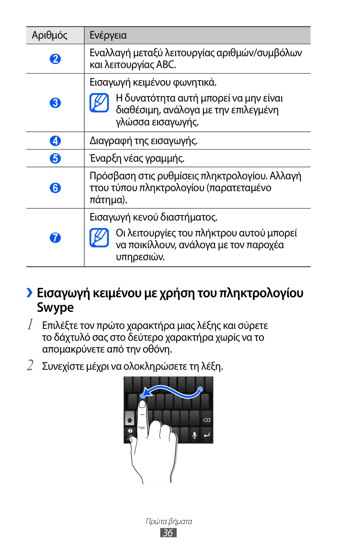 Samsung GT-S5690TAAEUR, GT-S5690KOAEUR, GT-S5690KOACYO manual Swype 