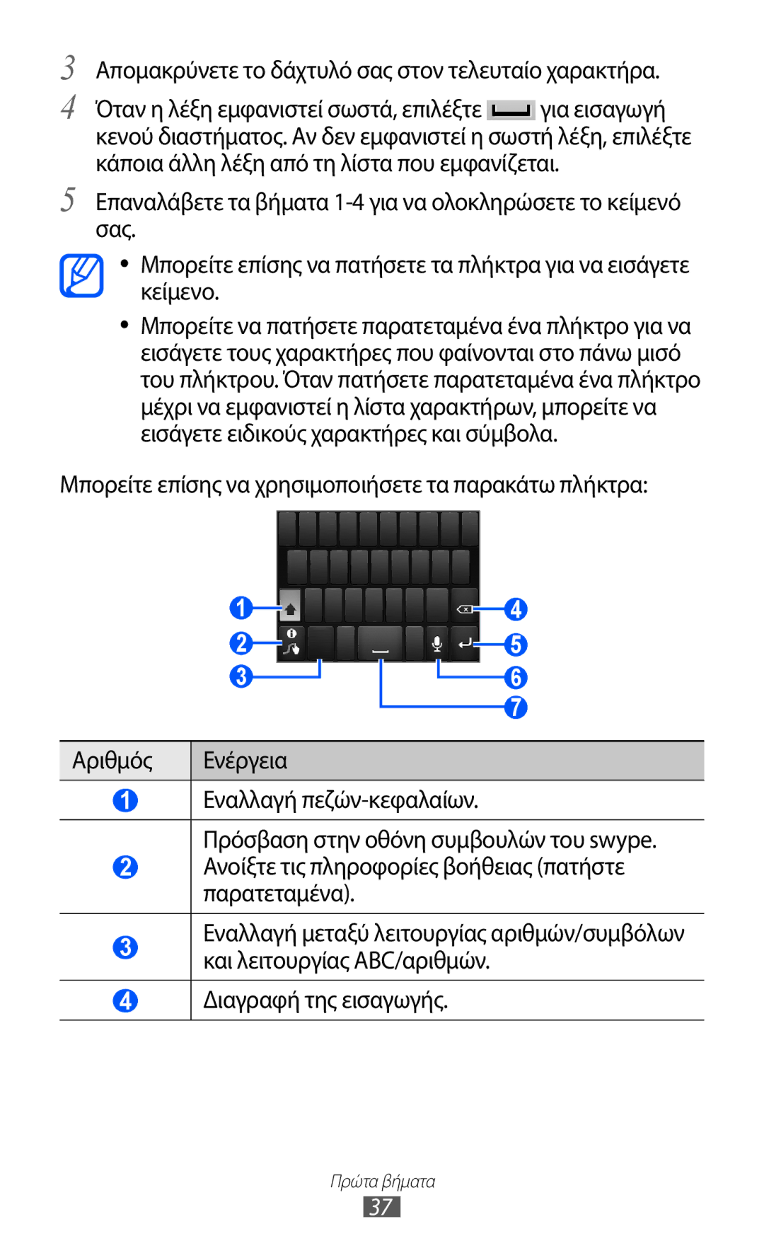 Samsung GT-S5690KOAEUR, GT-S5690TAAEUR, GT-S5690KOACYO manual Απομακρύνετε το δάχτυλό σας στον τελευταίο χαρακτήρα 