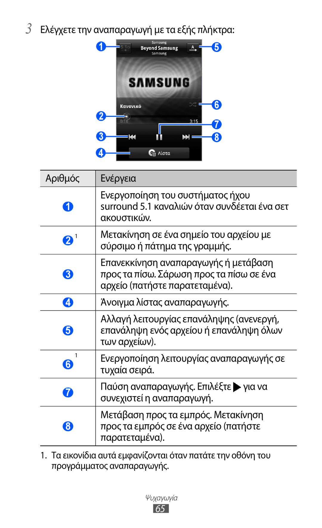 Samsung GT-S5690KOACYO, GT-S5690TAAEUR, GT-S5690KOAEUR manual Τυχαία σειρά 