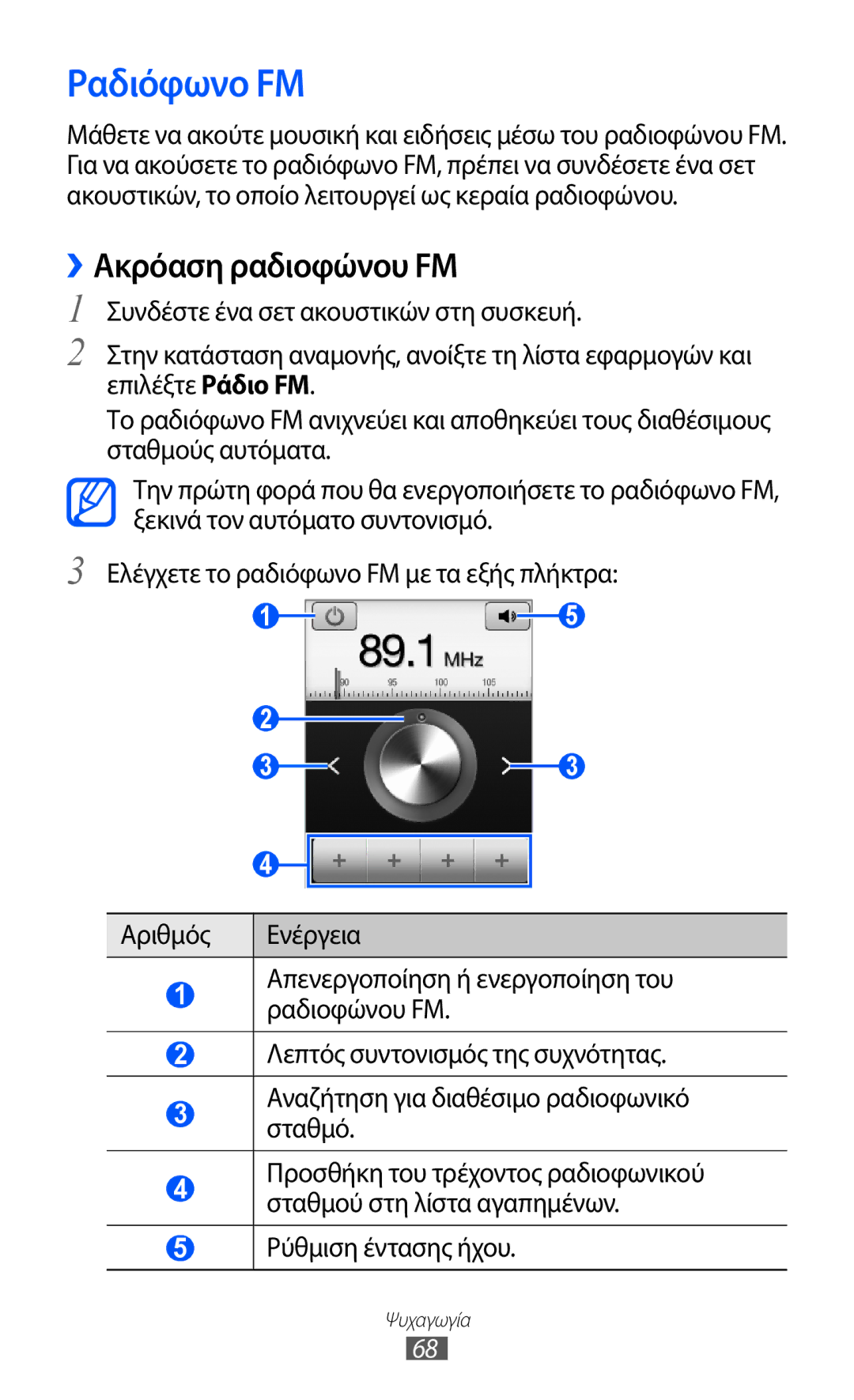 Samsung GT-S5690KOACYO, GT-S5690TAAEUR, GT-S5690KOAEUR manual Ραδιόφωνο FM, ››Ακρόαση ραδιοφώνου FM, Ρύθμιση έντασης ήχου 