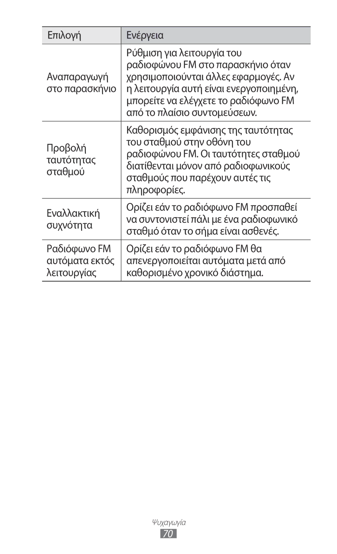 Samsung GT-S5690KOAEUR Λειτουργία αυτή είναι ενεργοποιημένη, Από το πλαίσιο συντομεύσεων, Ταυτότητας, Σταθμού, Πληροφορίες 