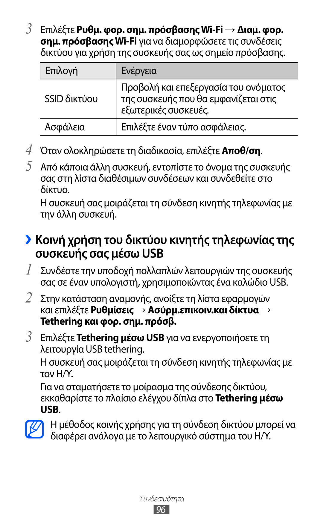 Samsung GT-S5690TAAEUR, GT-S5690KOAEUR manual Επιλέξτε Ρυθμ. φορ. σημ. πρόσβασης Wi-Fi → Διαμ. φορ, Επιλογή Ενέργεια 