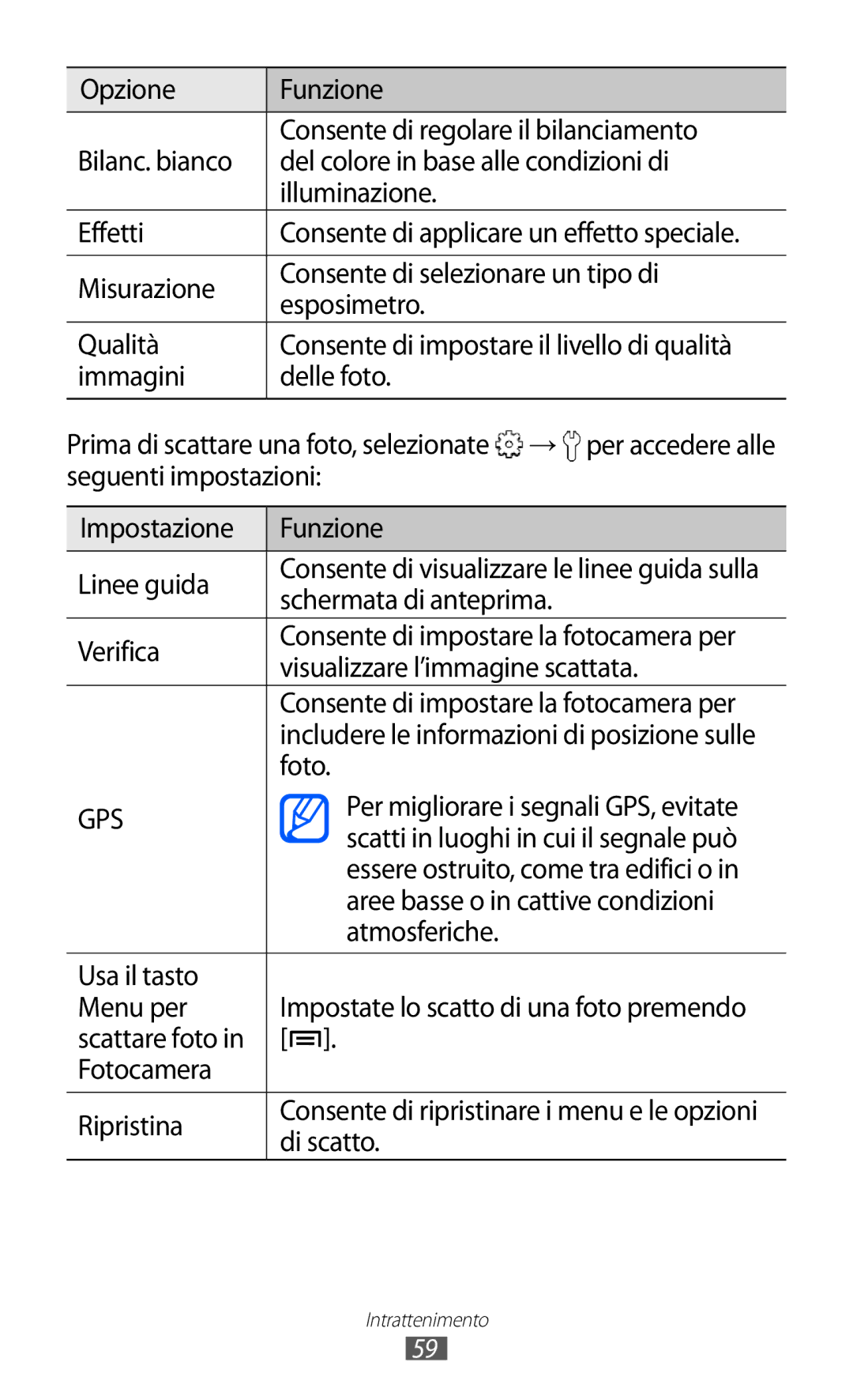 Samsung GT-S5690KOATIM Seguenti impostazioni Impostazione Funzione Linee guida, Schermata di anteprima, Verifica, Foto 