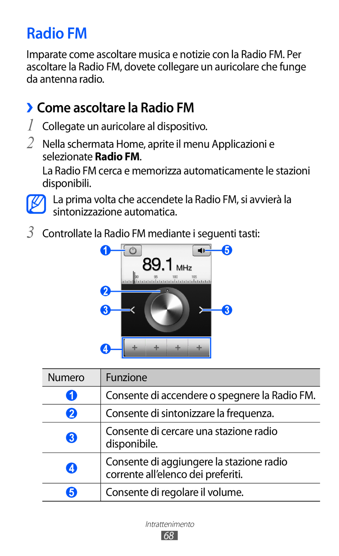 Samsung GT-S5690KOAXET, GT-S5690TAATIM, GT-S5690TAAWIN ››Come ascoltare la Radio FM, Consente di regolare il volume 