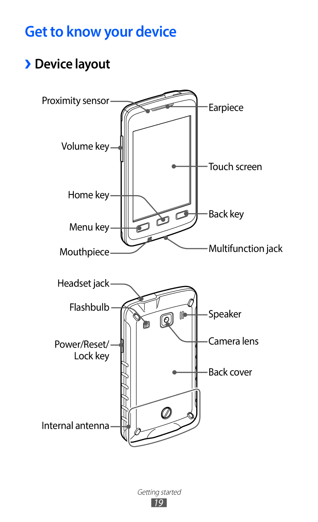 Samsung GT-S5690KOAXET, GT-S5690TAAVIA, GT-S5690KOADBT, GT-S5690TAADTM manual Get to know your device, ››Device layout 