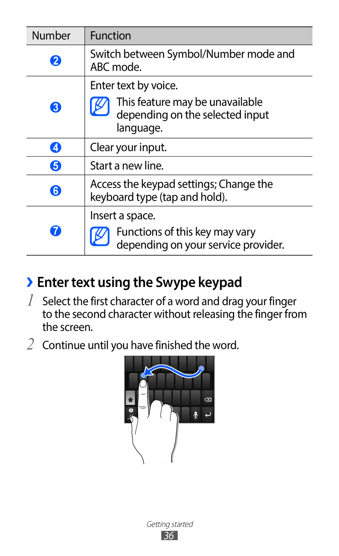 Samsung GT-S5690KOAXEH, GT-S5690TAAVIA, GT-S5690KOADBT, GT-S5690TAADTM, GT-S5690TAADBT ››Enter text using the Swype keypad 