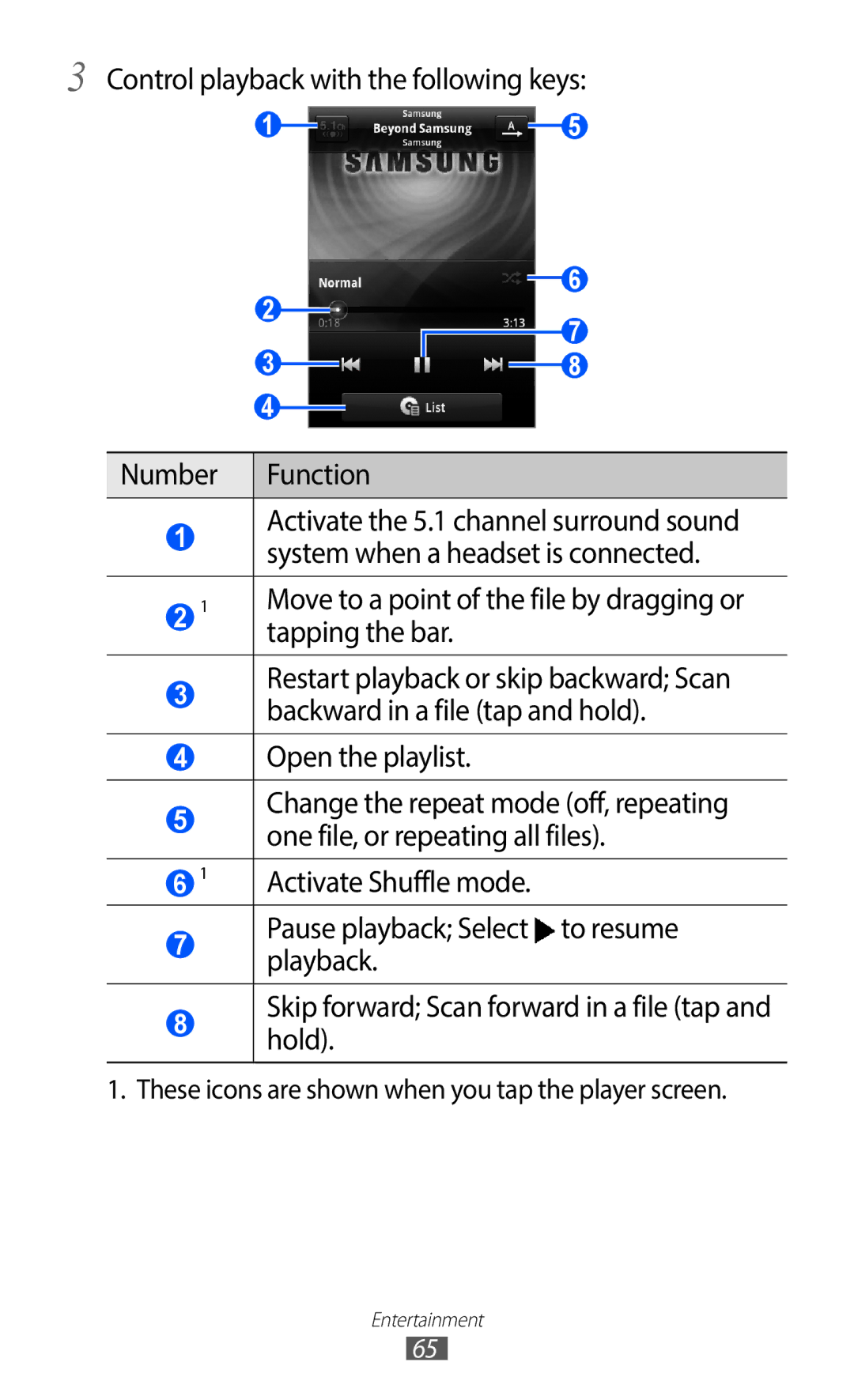 Samsung GT-S5690TAATIM manual Control playback with the following keys Number Function, Tapping the bar, Open the playlist 