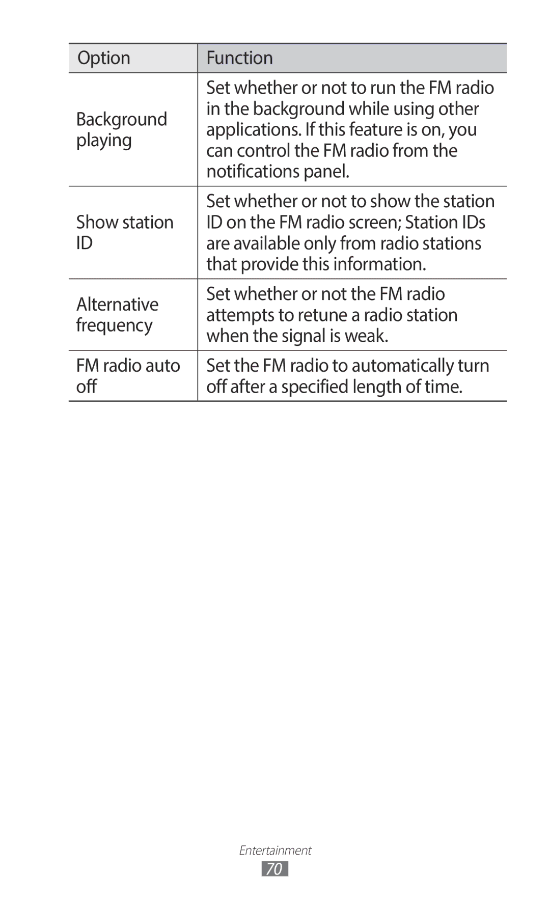 Samsung GT-S5690KOAXET Option Function, Background Background while using other, Playing, Can control the FM radio from 