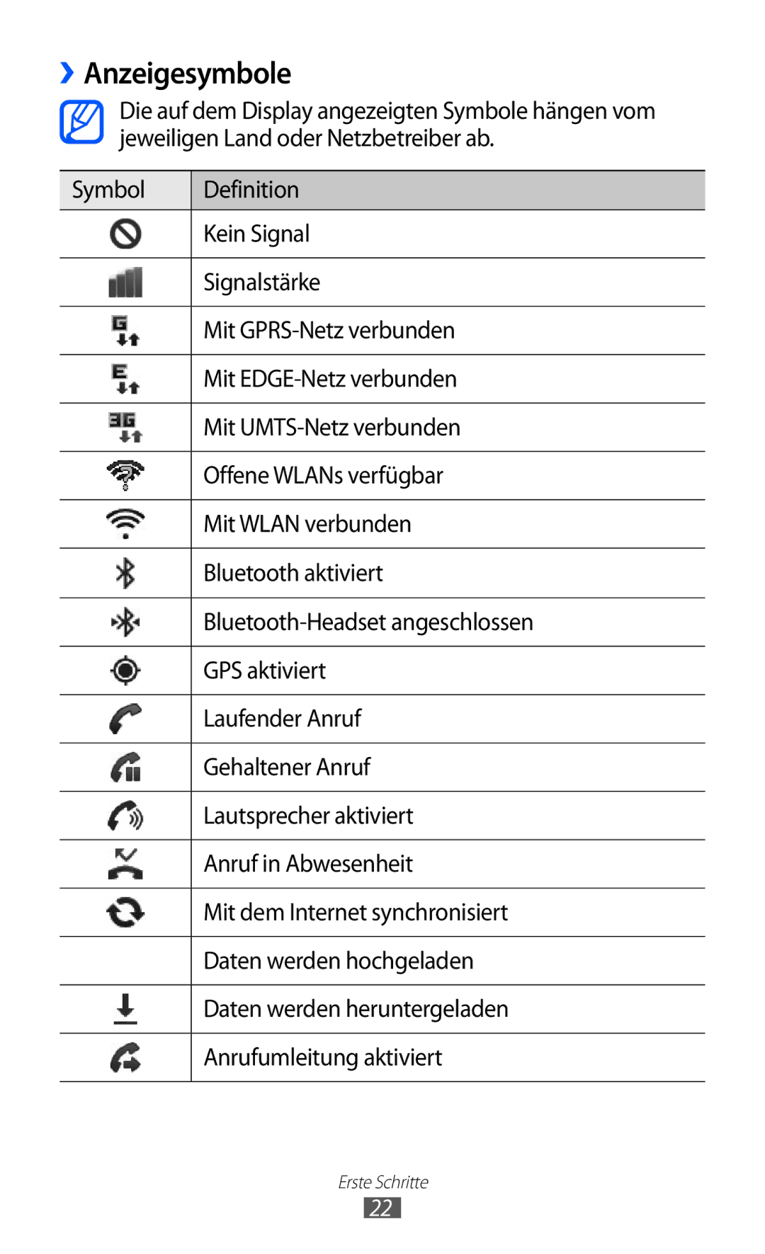 Samsung GT-S5690KOAATO, GT-S5690TAAVIA, GT-S5690KOADBT, GT-S5690TAADTM, GT-S5690TAADBT, GT-S5690KOADTM manual ››Anzeigesymbole 