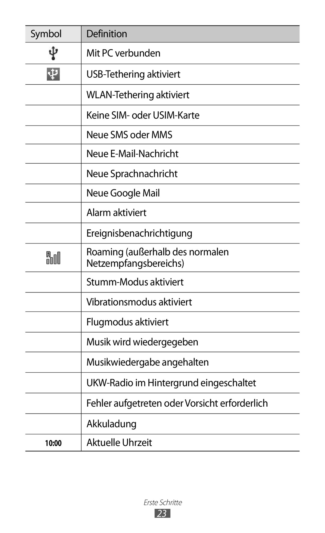 Samsung GT-S5690KOAEPL, GT-S5690TAAVIA, GT-S5690KOADBT, GT-S5690TAADTM, GT-S5690TAADBT, GT-S5690KOADTM manual Aktuelle Uhrzeit 