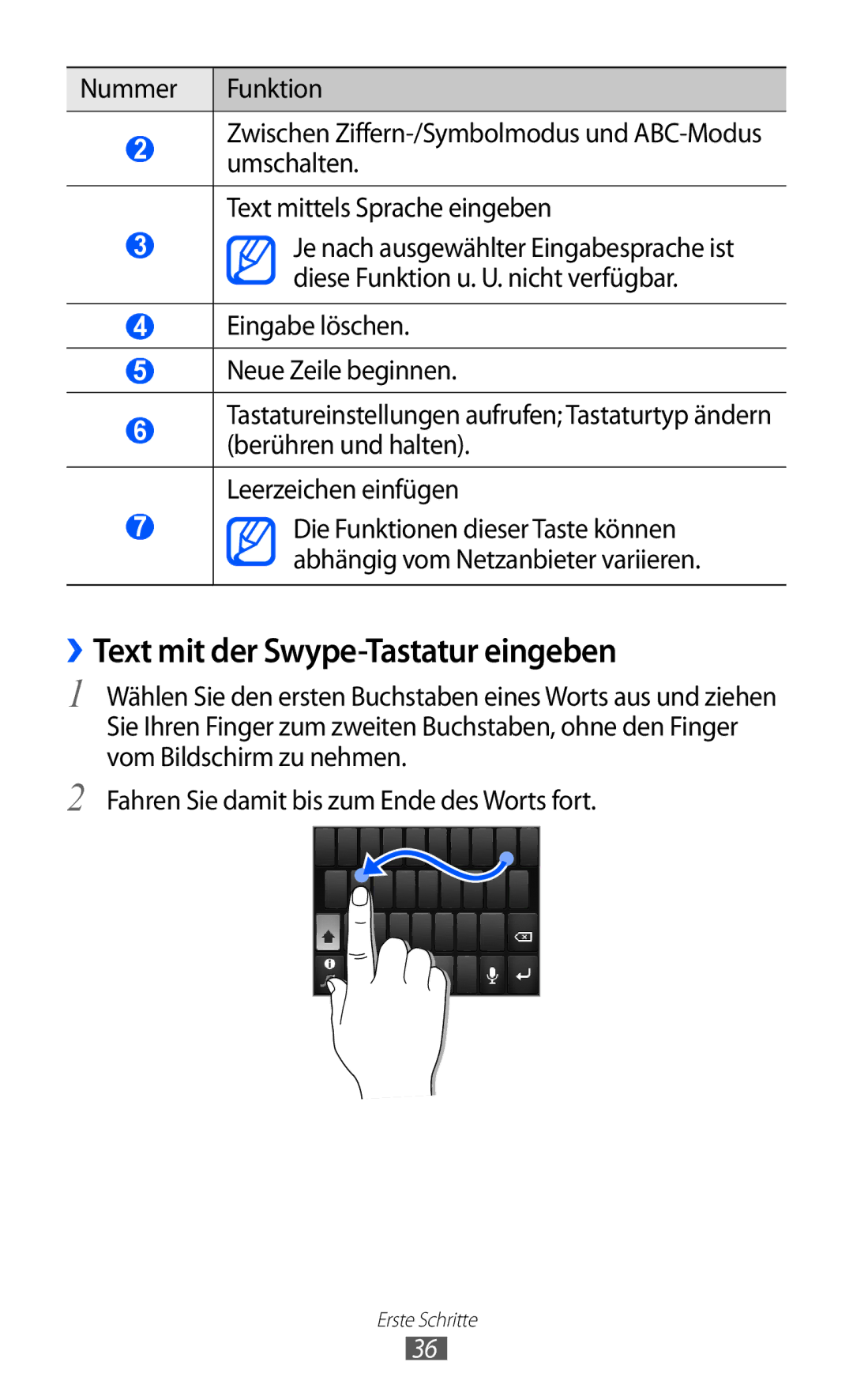 Samsung GT-S5690KOADTM, GT-S5690TAAVIA, GT-S5690KOADBT, GT-S5690TAADTM, GT-S5690TAADBT ››Text mit der Swype-Tastatur eingeben 