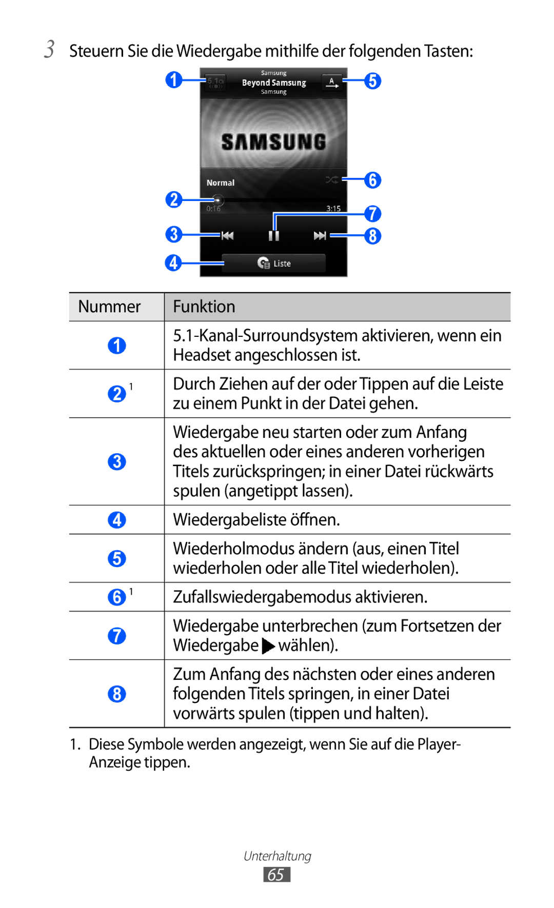 Samsung GT-S5690KOADBT, GT-S5690TAAVIA, GT-S5690TAADTM, GT-S5690TAADBT, GT-S5690KOADTM, GT-S5690TAATMN Wiedergabeliste öffnen 