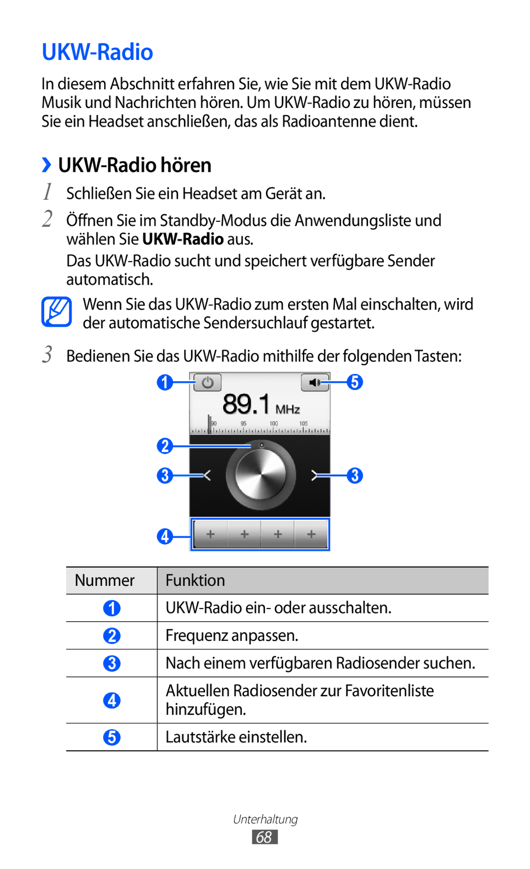 Samsung GT-S5690KOADTM, GT-S5690TAAVIA, GT-S5690KOADBT manual ››UKW-Radio hören, Schließen Sie ein Headset am Gerät an 