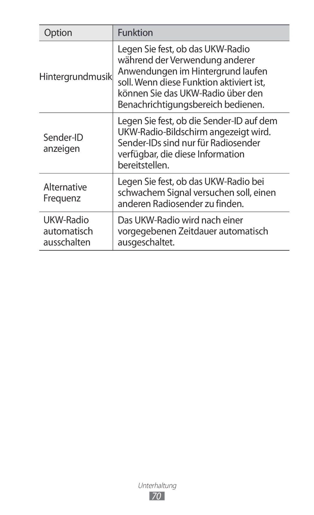 Samsung GT-S5690KOAATO Anwendungen im Hintergrund laufen, Soll. Wenn diese Funktion aktiviert ist, Sender-ID, Anzeigen 