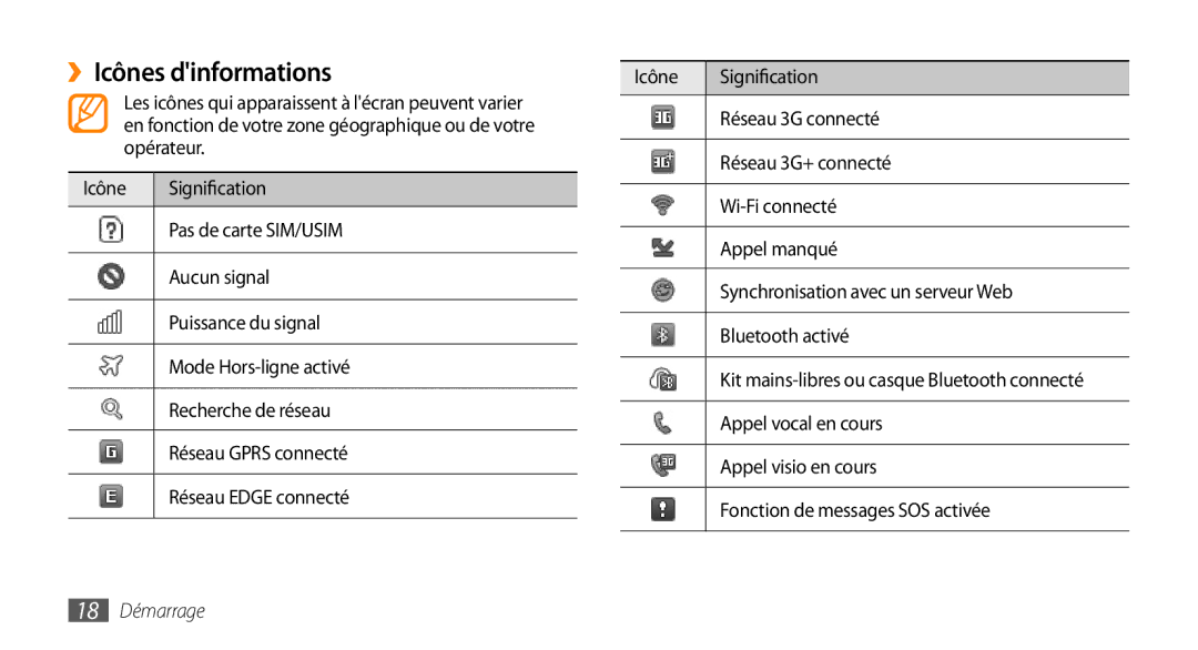 Samsung GT-S5750HKELPM, GT-S5750PWELPM, GT-S5750HKEFTM, GT-S5750PWEFTM, GT-S5750PWENRJ ››Icônes dinformations, 18 Démarrage 