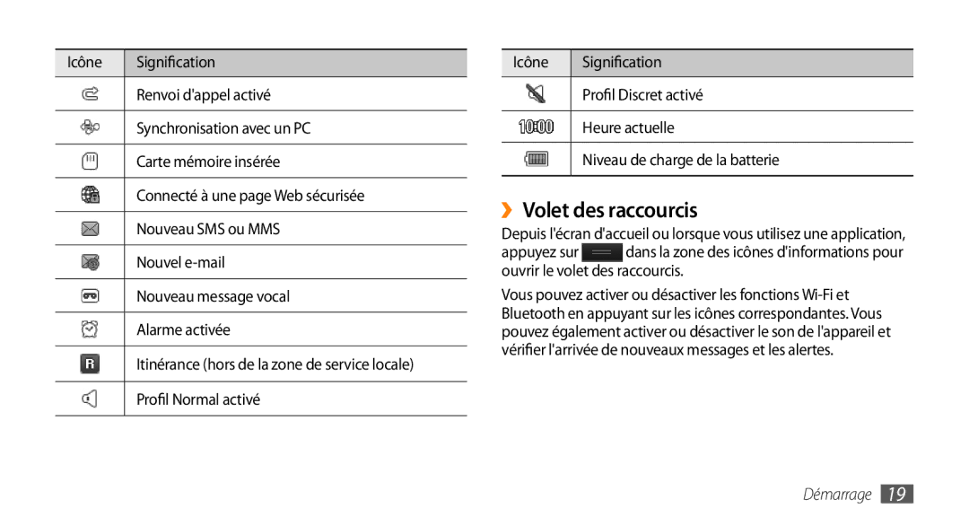 Samsung GT-S5750PWELPM, GT-S5750HKELPM, GT-S5750HKEFTM, GT-S5750PWEFTM manual ››Volet des raccourcis, Profil Normal activé 