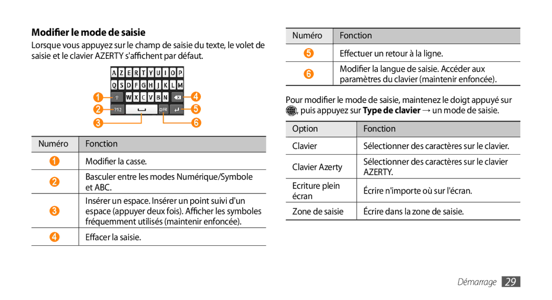 Samsung GT-S5750PWEXEF, GT-S5750HKELPM Modifier le mode de saisie, Option Fonction Clavier, Écrire dans la zone de saisie 