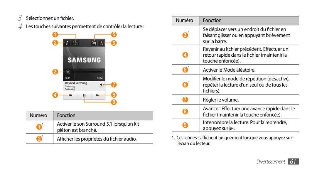 Samsung GT-S5750HKEXEF, GT-S5750HKELPM, GT-S5750PWELPM, GT-S5750HKEFTM, GT-S5750PWEFTM, GT-S5750PWENRJ Sur la barre, Fichiers 